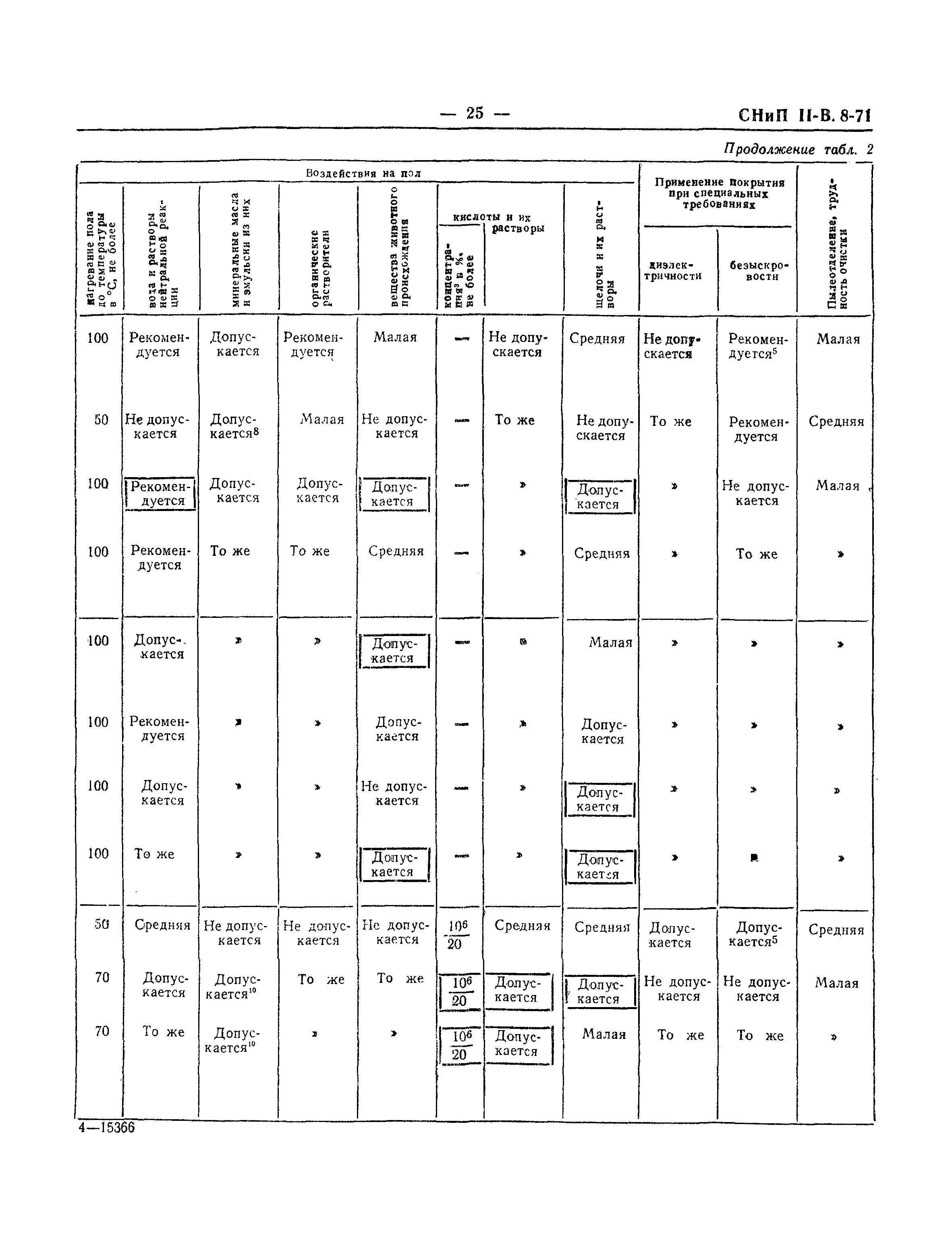 СНиП II-В.8-71