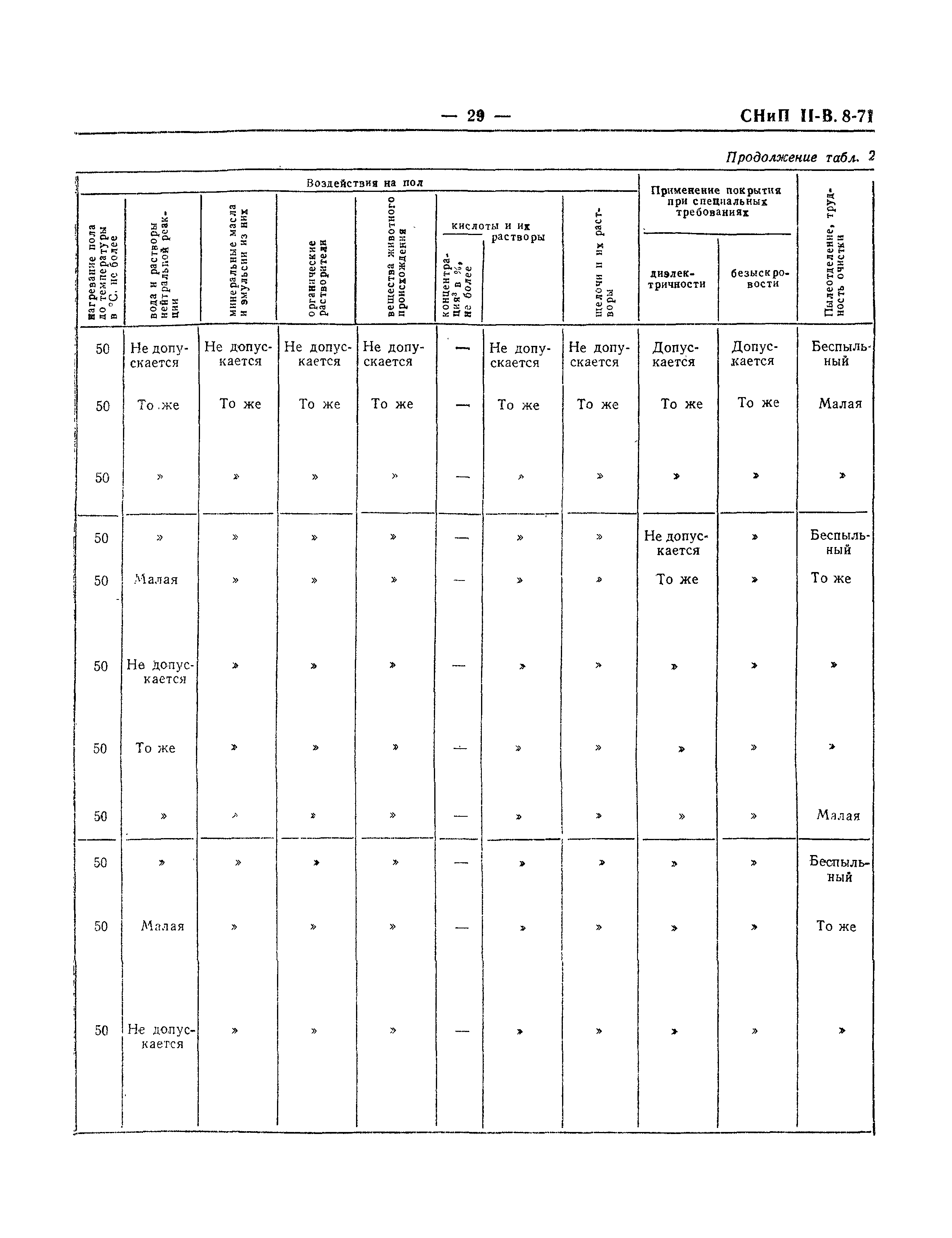 СНиП II-В.8-71