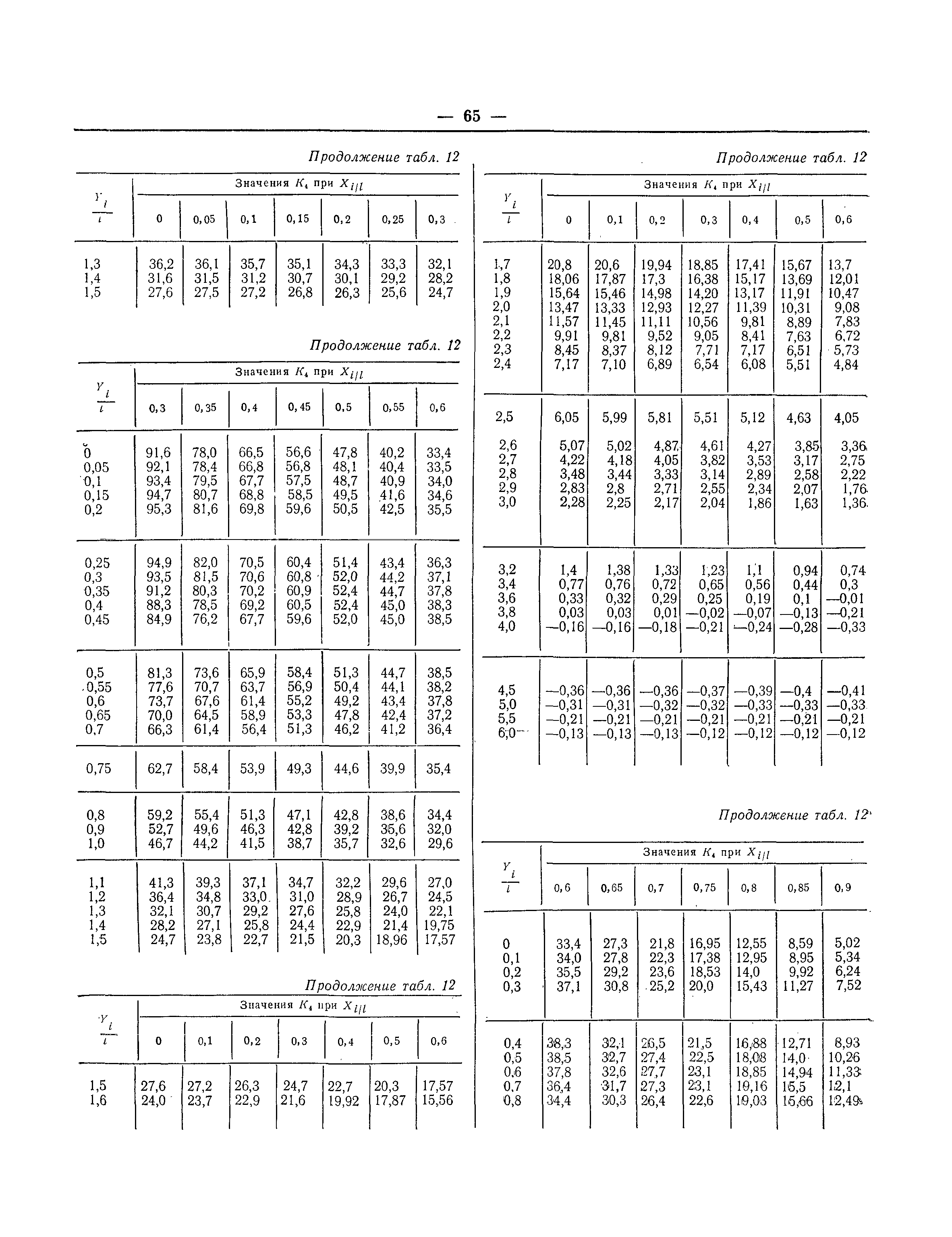 СНиП II-В.8-71