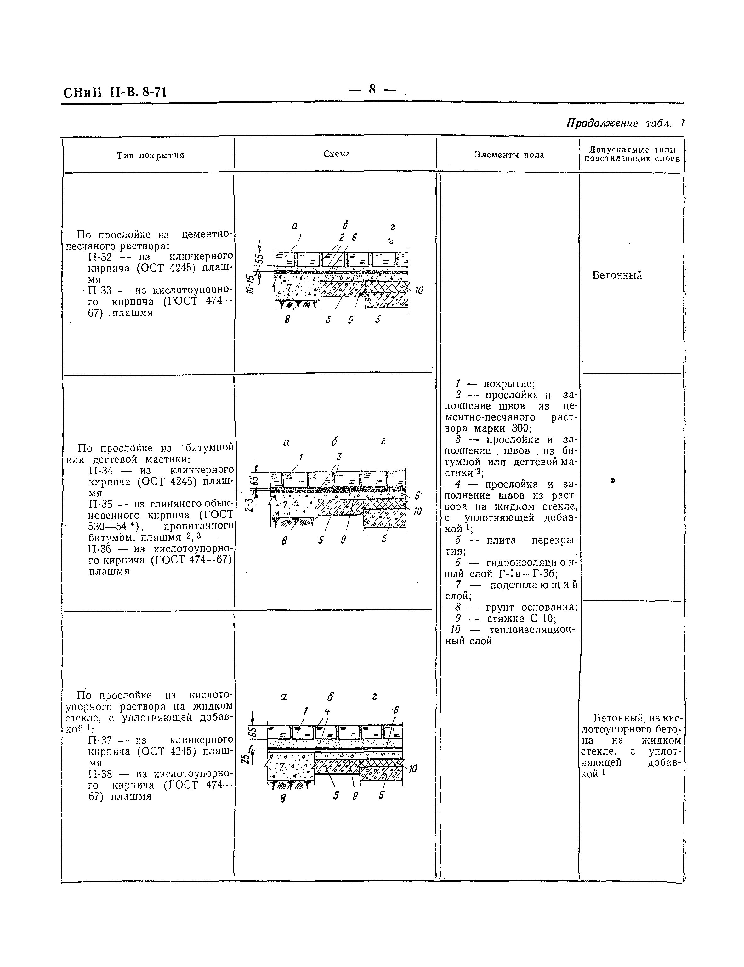 СНиП II-В.8-71