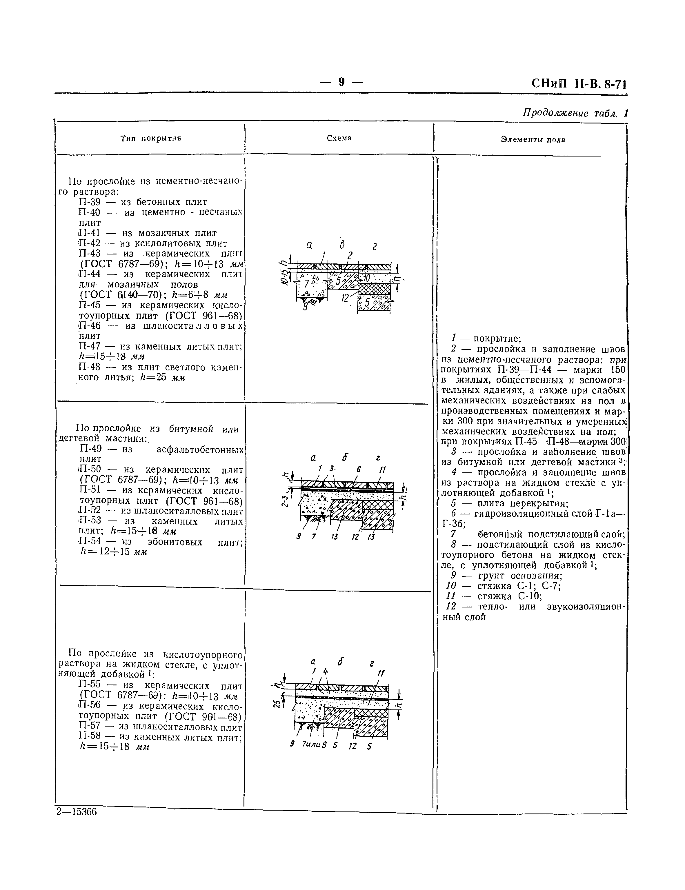 СНиП II-В.8-71