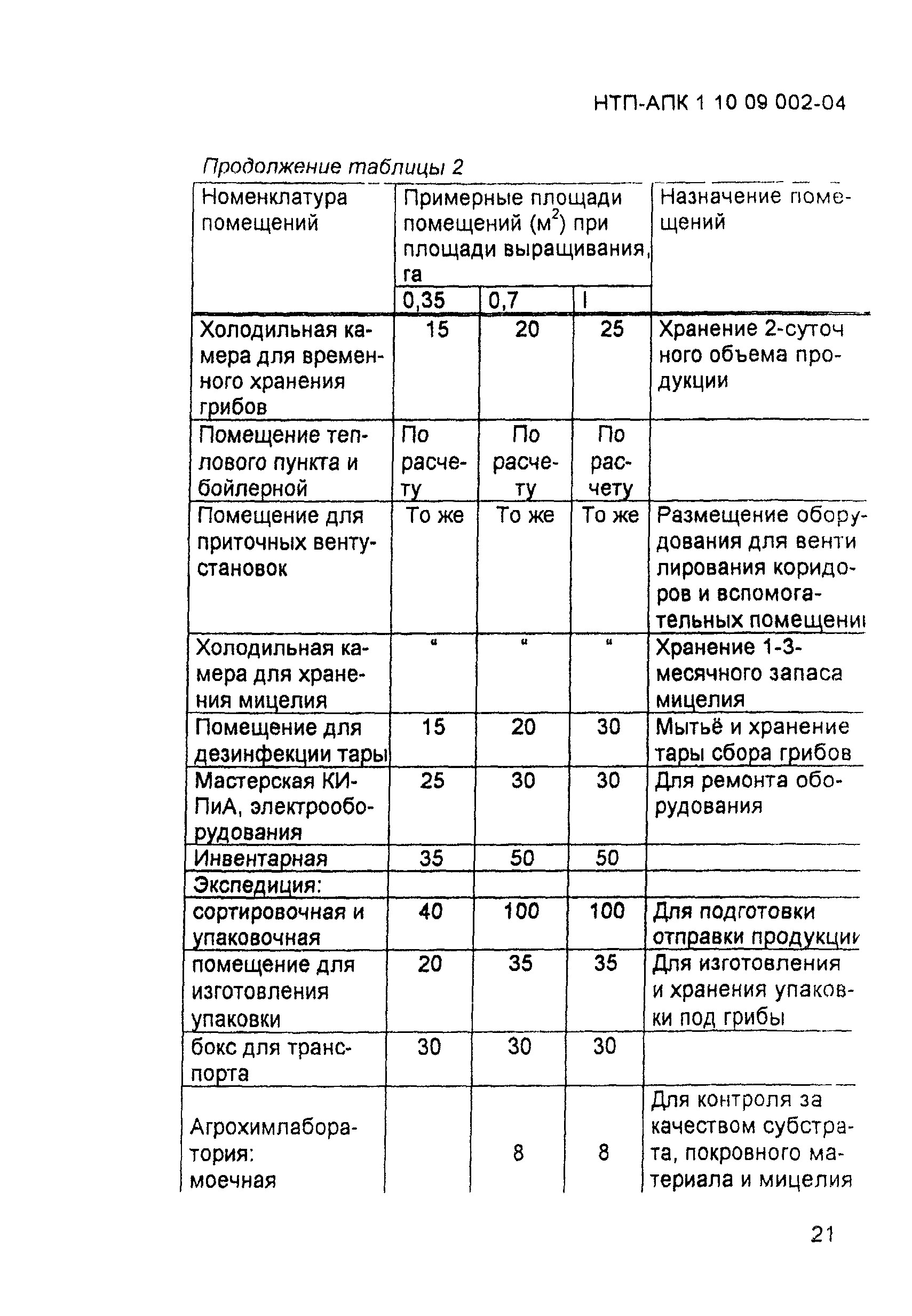 НТП-АПК 1.10.09.002-04