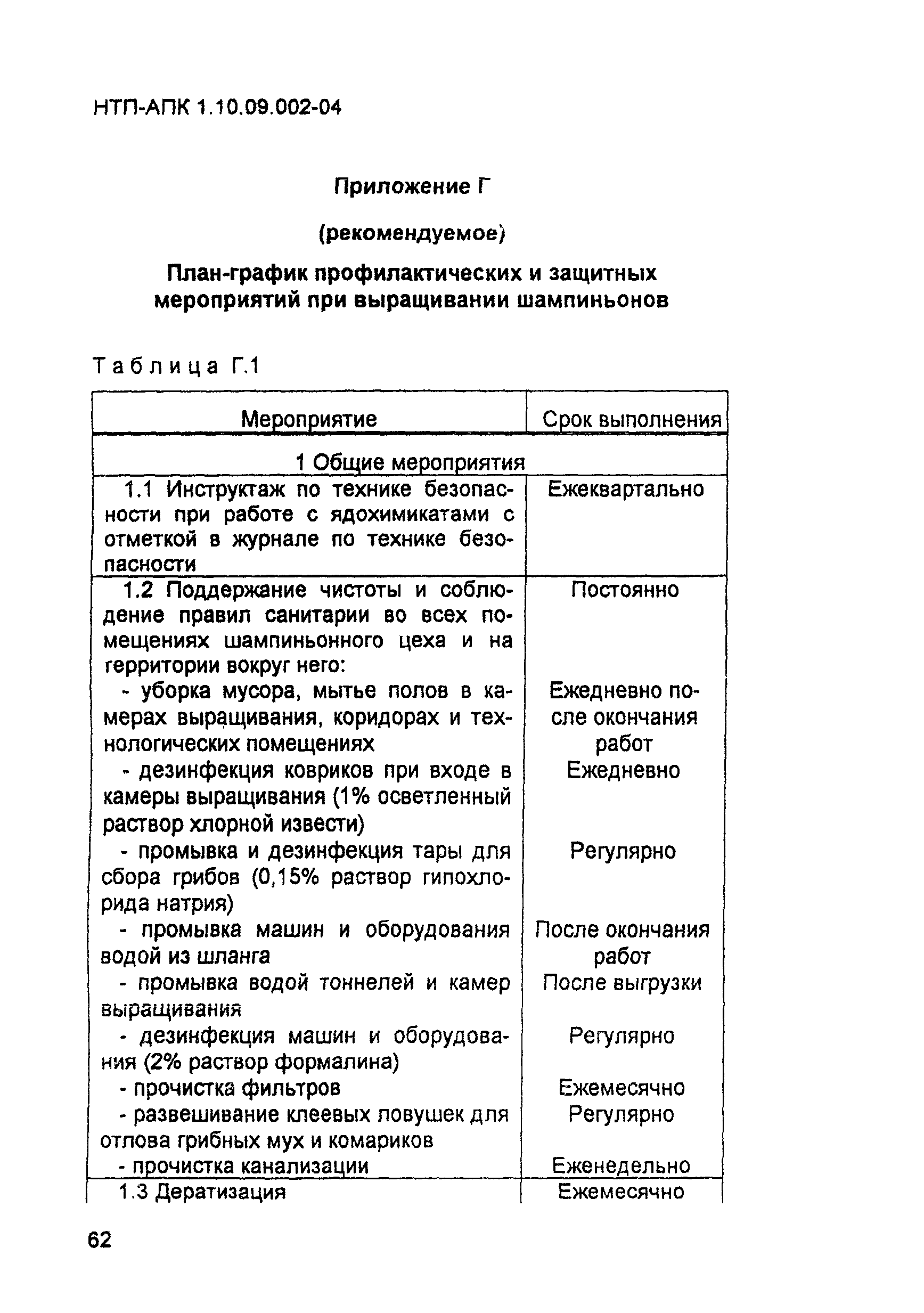 НТП-АПК 1.10.09.002-04