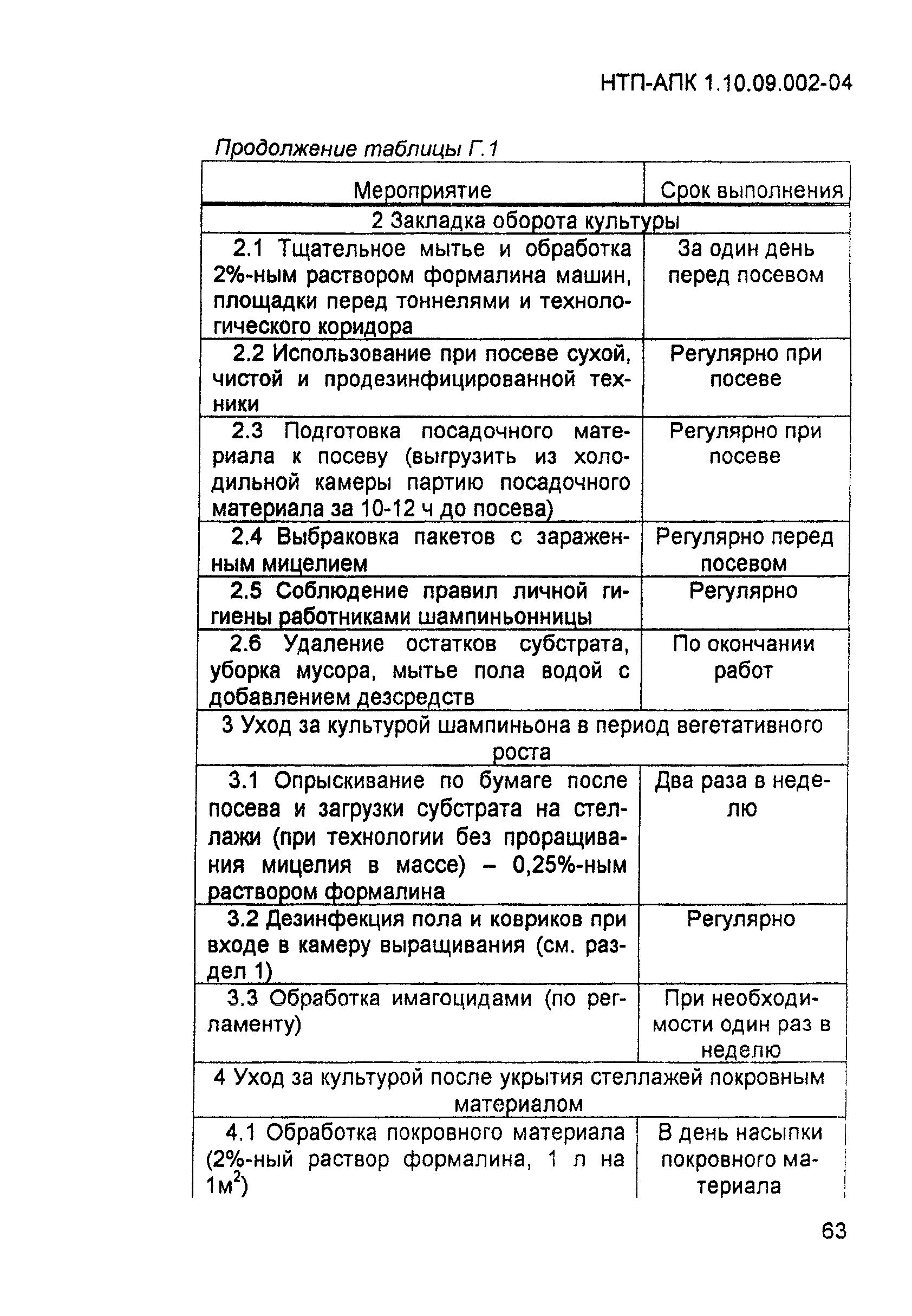 НТП-АПК 1.10.09.002-04