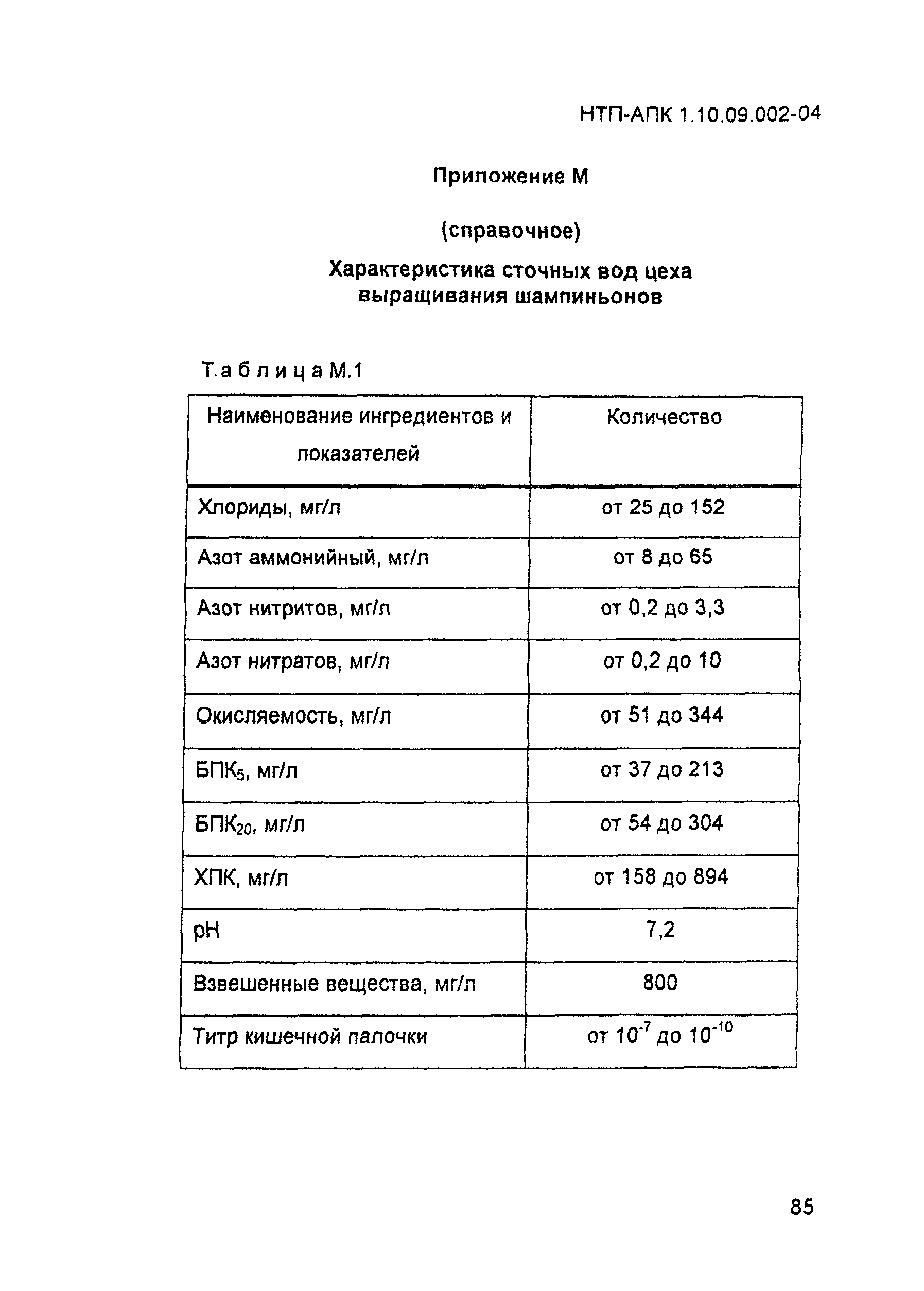 НТП-АПК 1.10.09.002-04