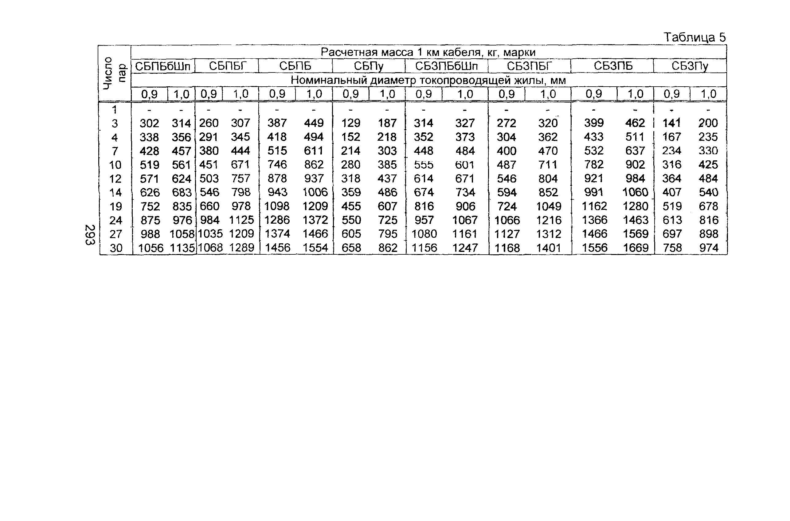 Информационно-технический сборник том 3