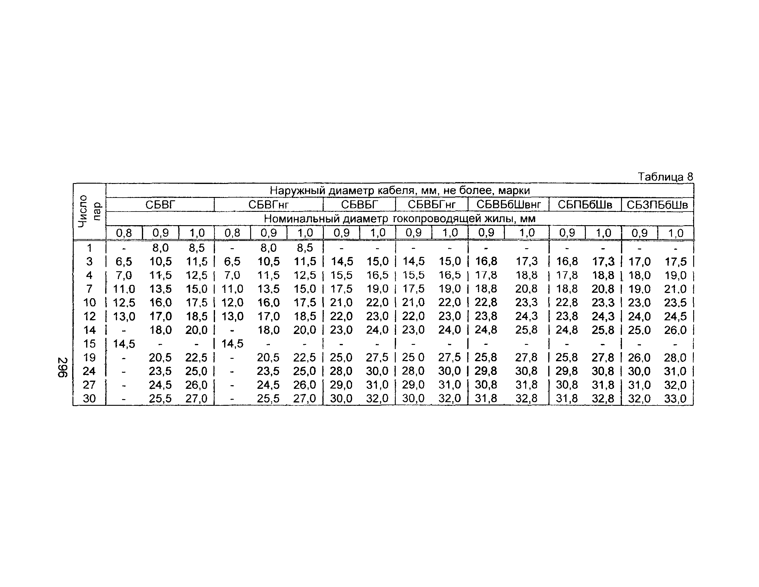 Информационно-технический сборник том 3