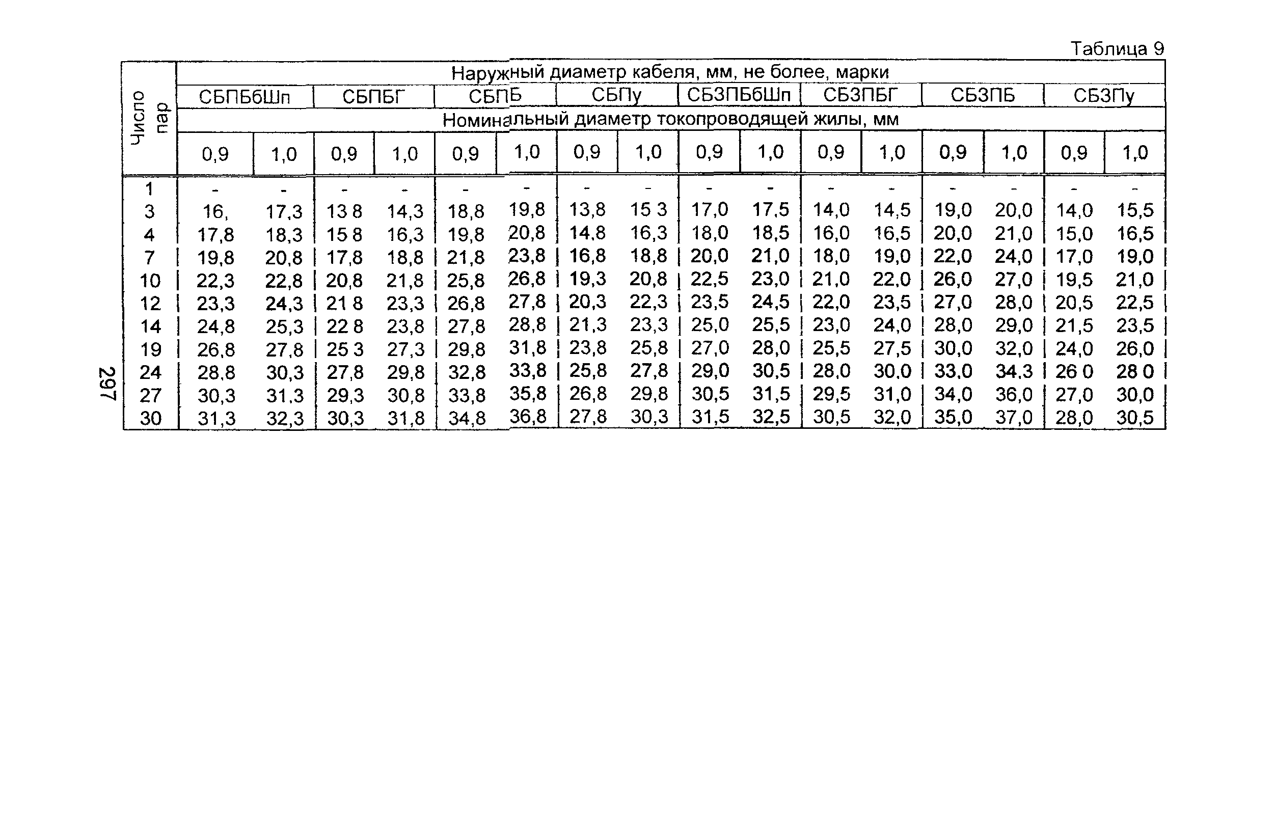 Информационно-технический сборник том 3