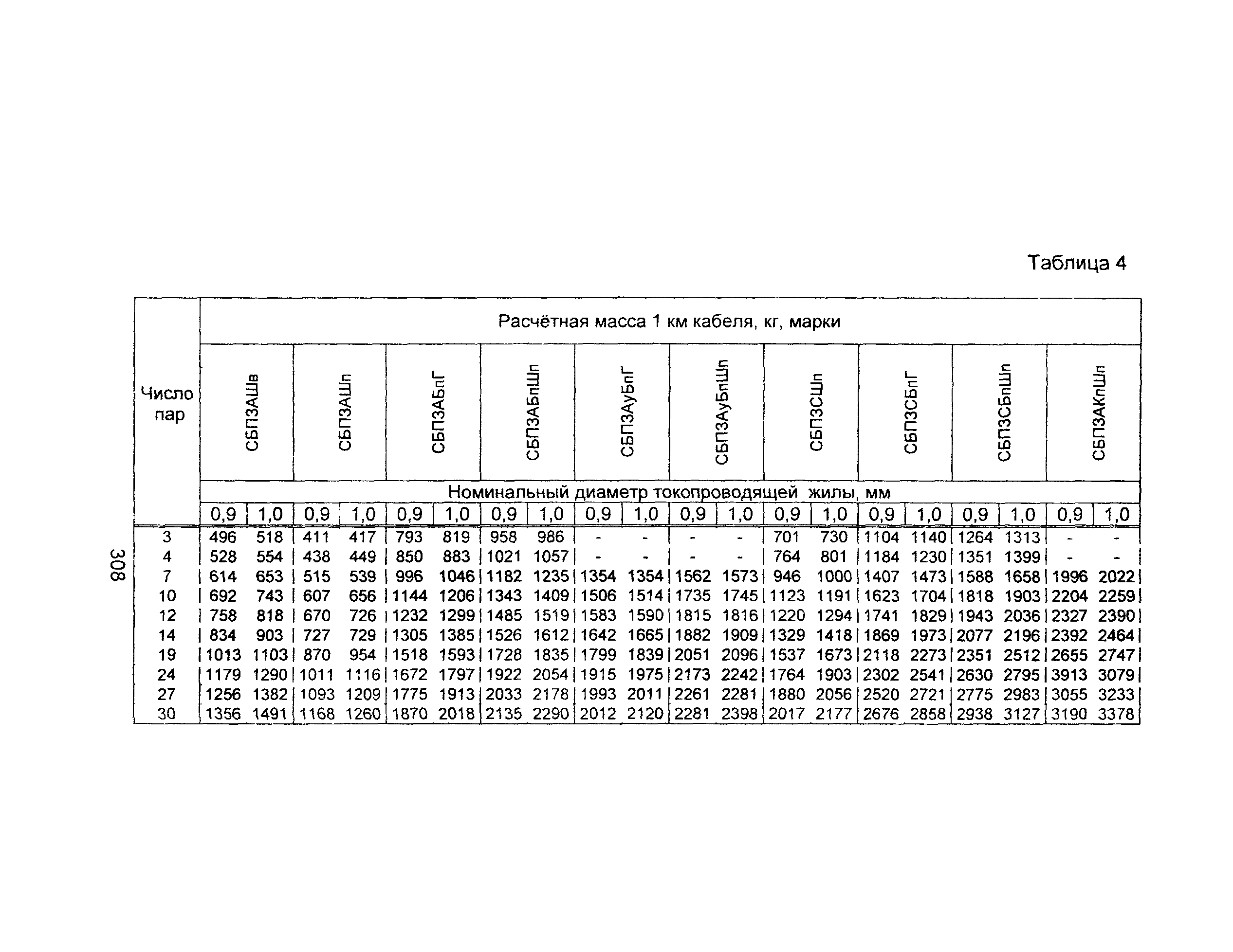 Информационно-технический сборник том 3