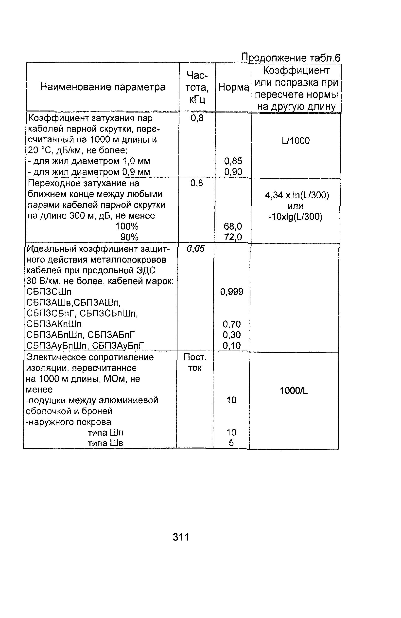 Информационно-технический сборник том 3