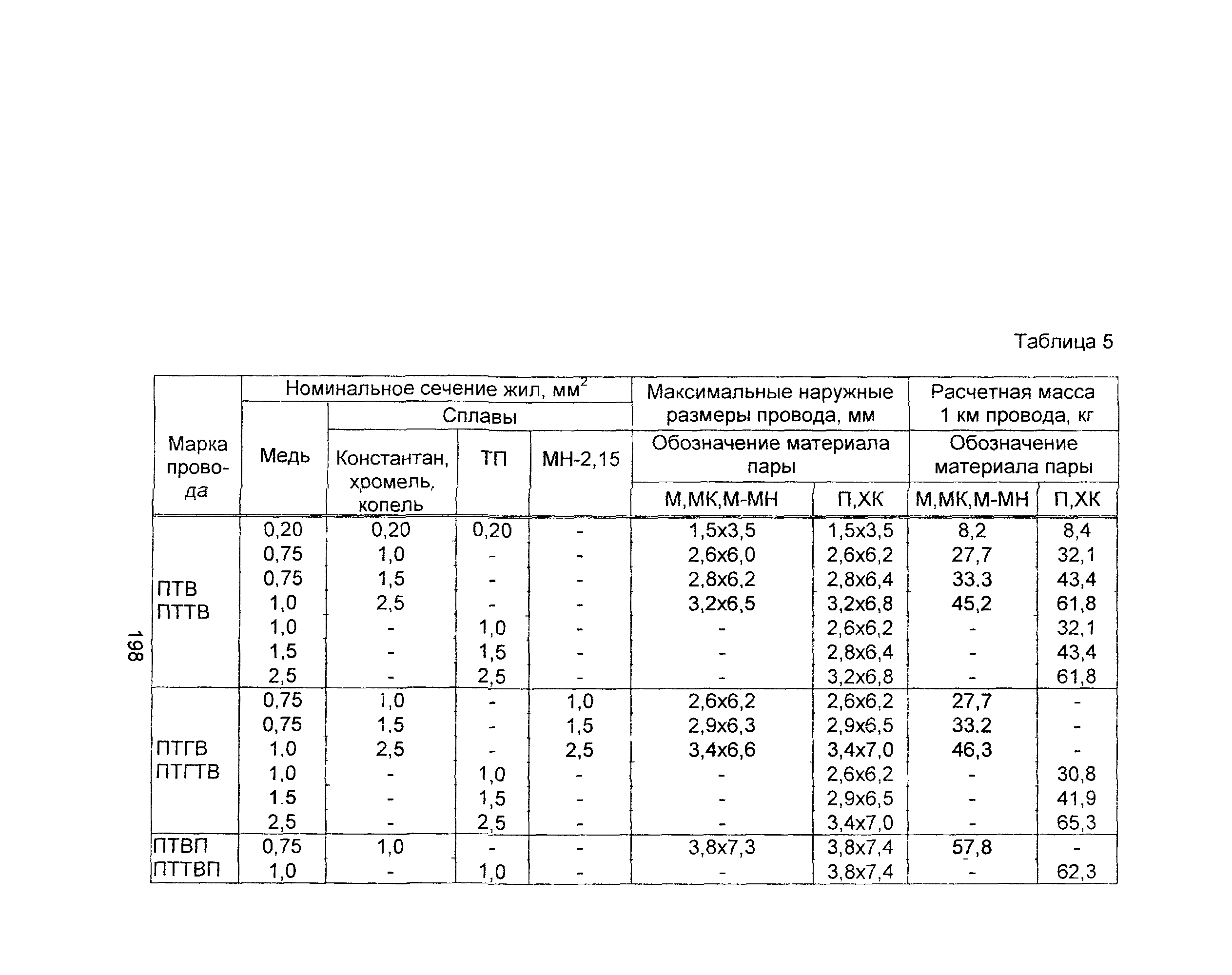 Информационно-технический сборник том 3