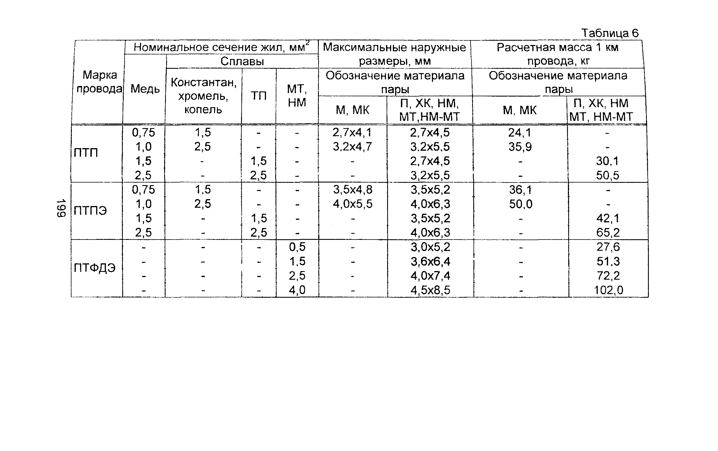 Информационно-технический сборник том 3