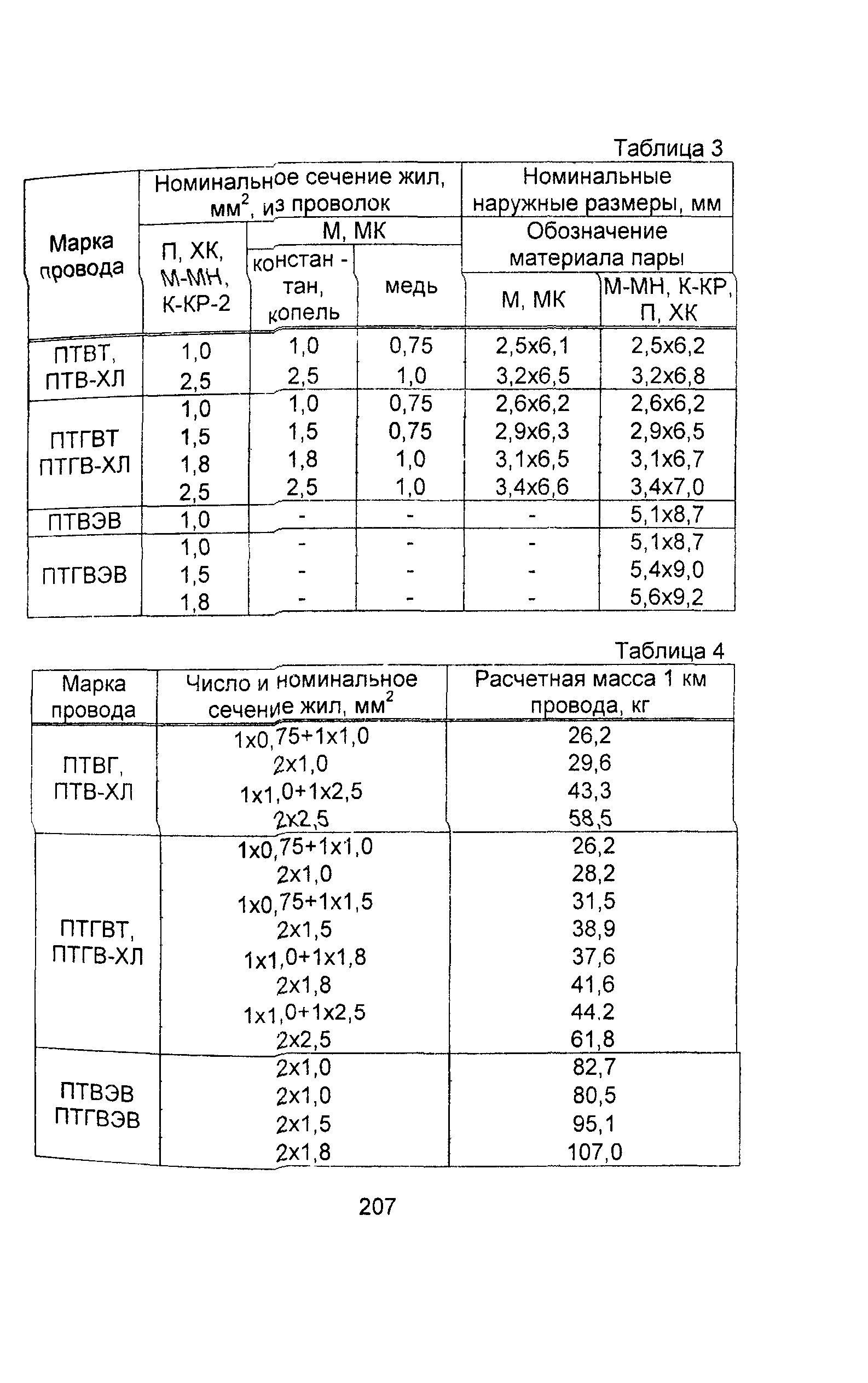 Информационно-технический сборник том 3