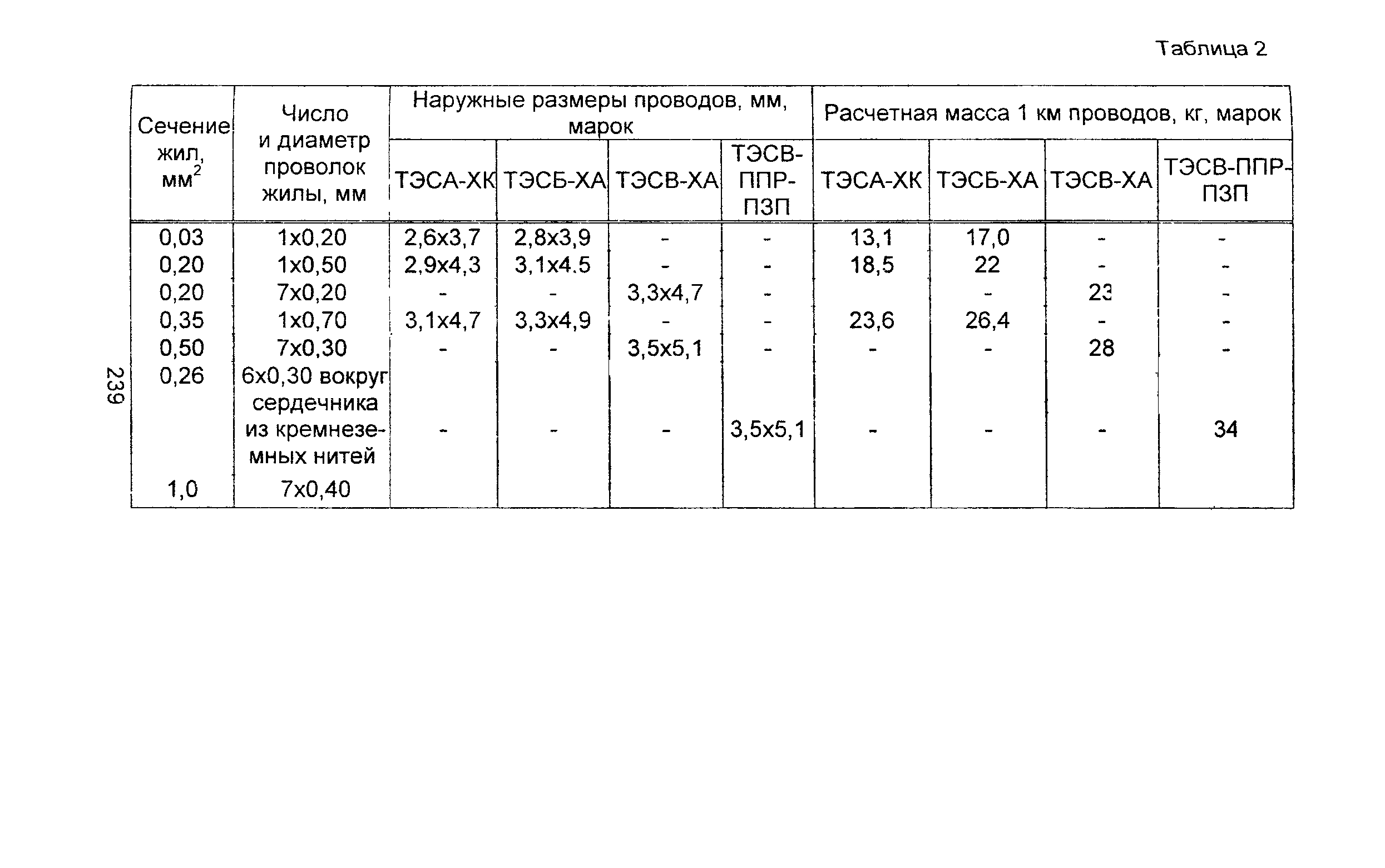 Информационно-технический сборник том 3