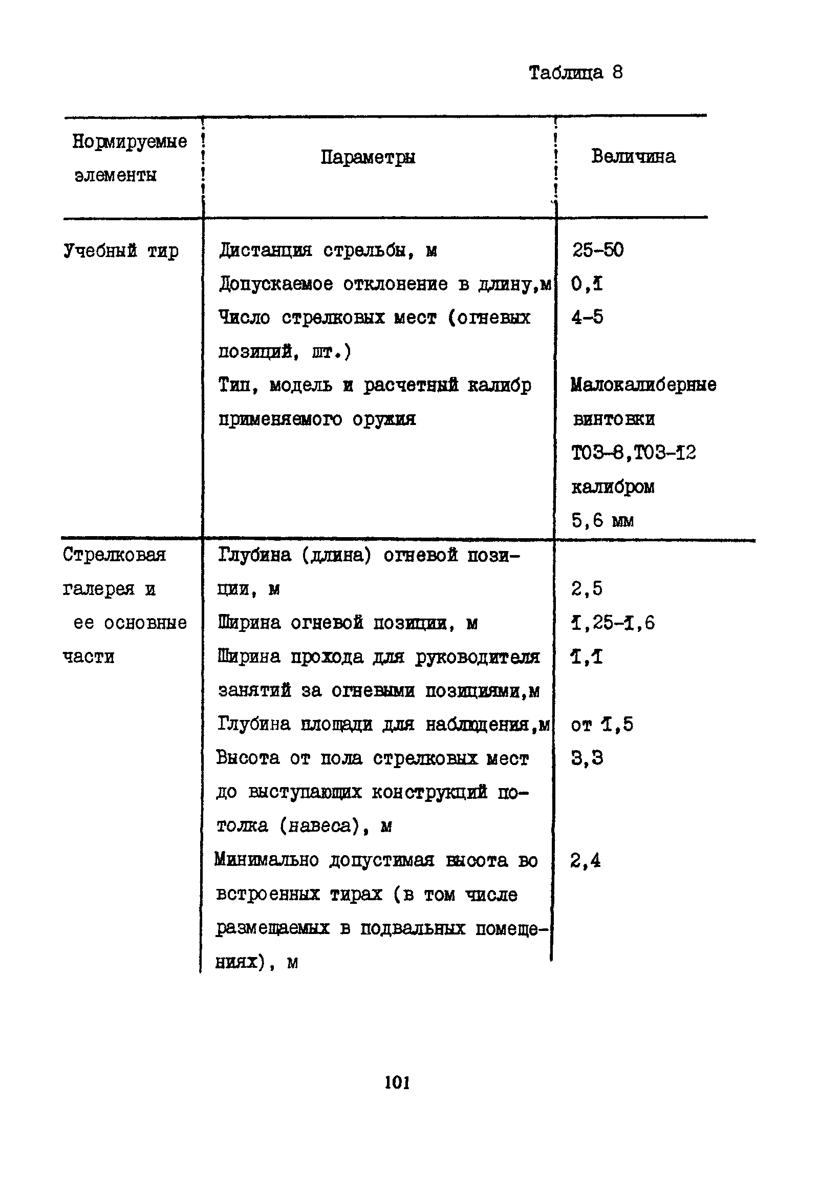 Пособие к СНиП 2.08.02-89