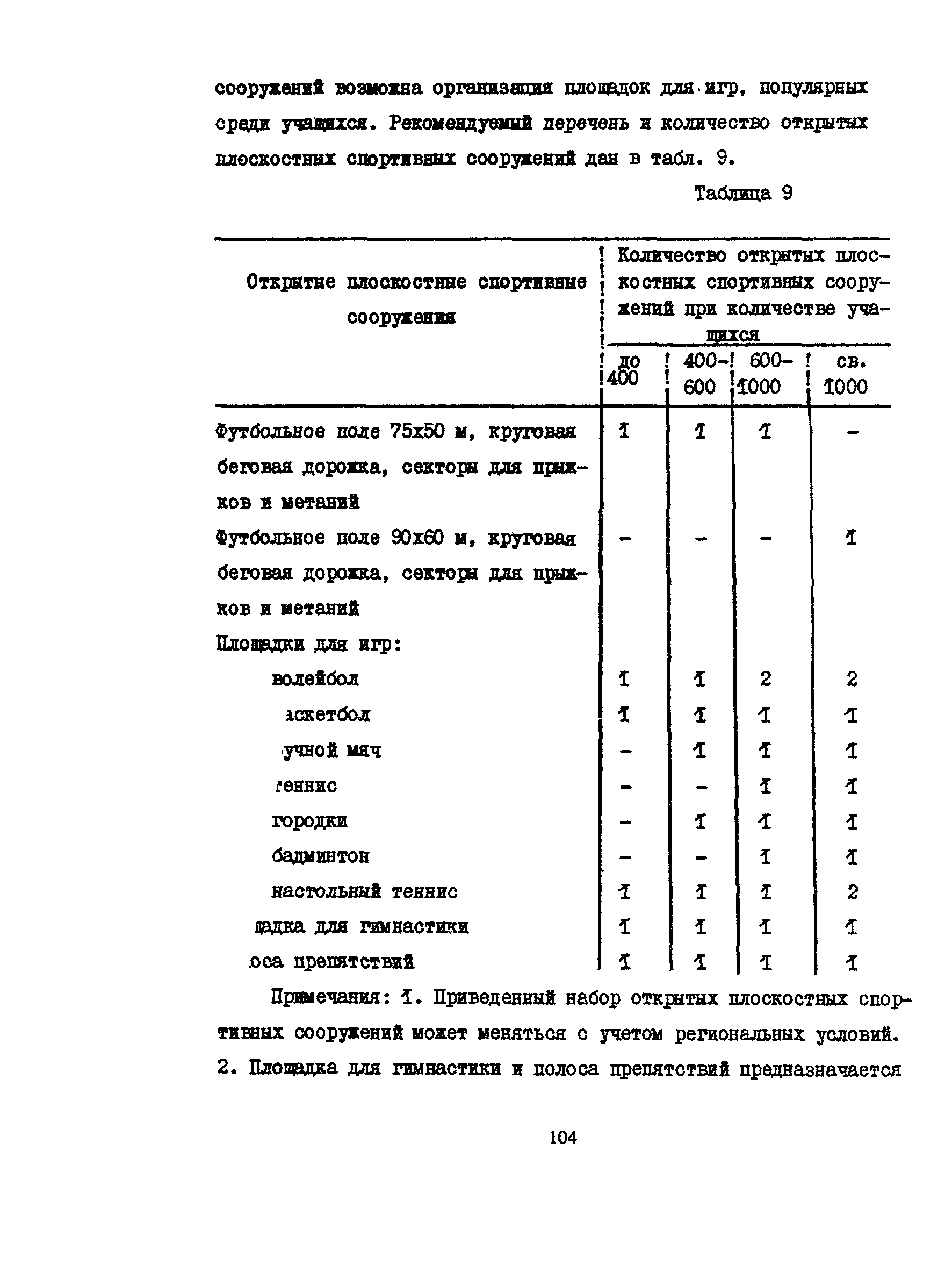 Пособие к СНиП 2.08.02-89