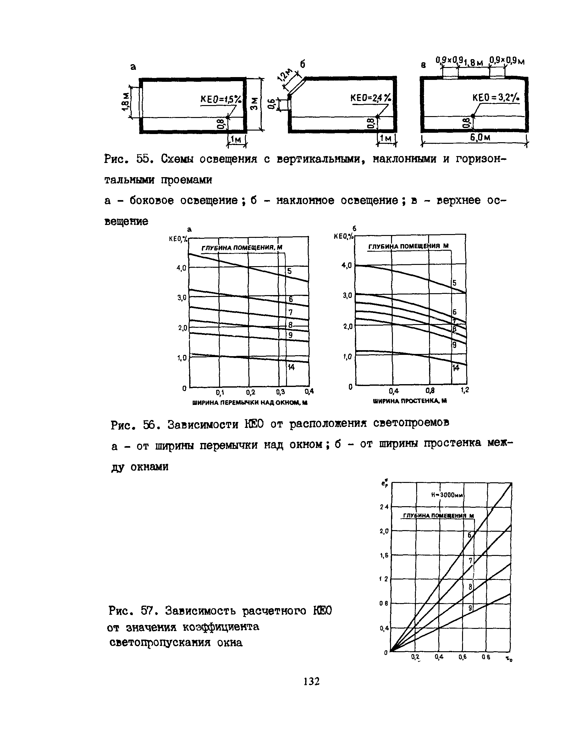 Пособие к СНиП 2.08.02-89