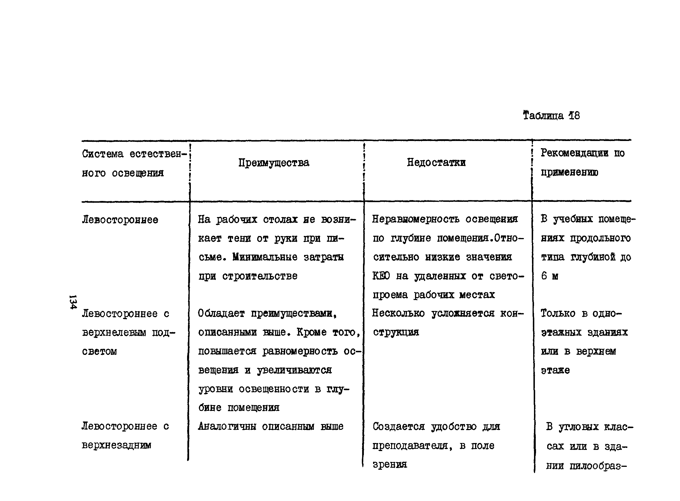 Пособие к СНиП 2.08.02-89