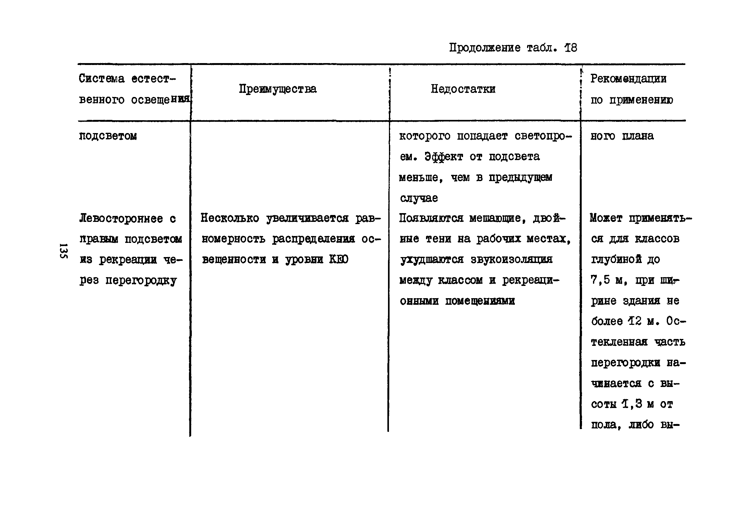 Пособие к СНиП 2.08.02-89