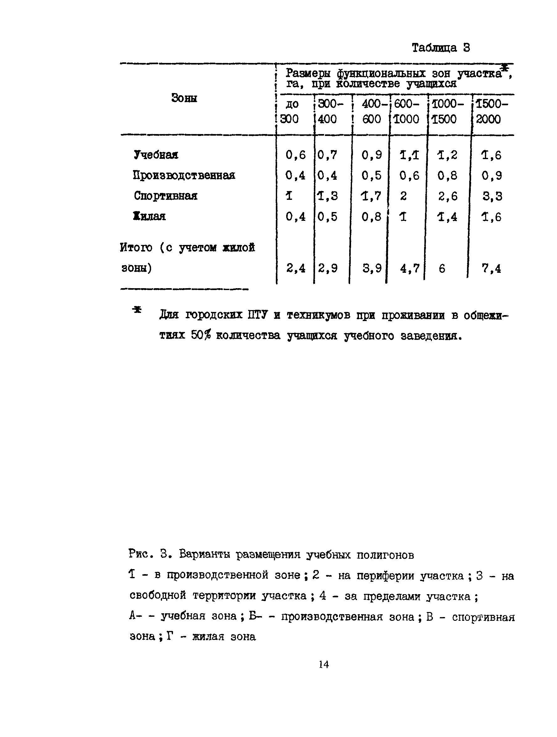 Пособие к СНиП 2.08.02-89