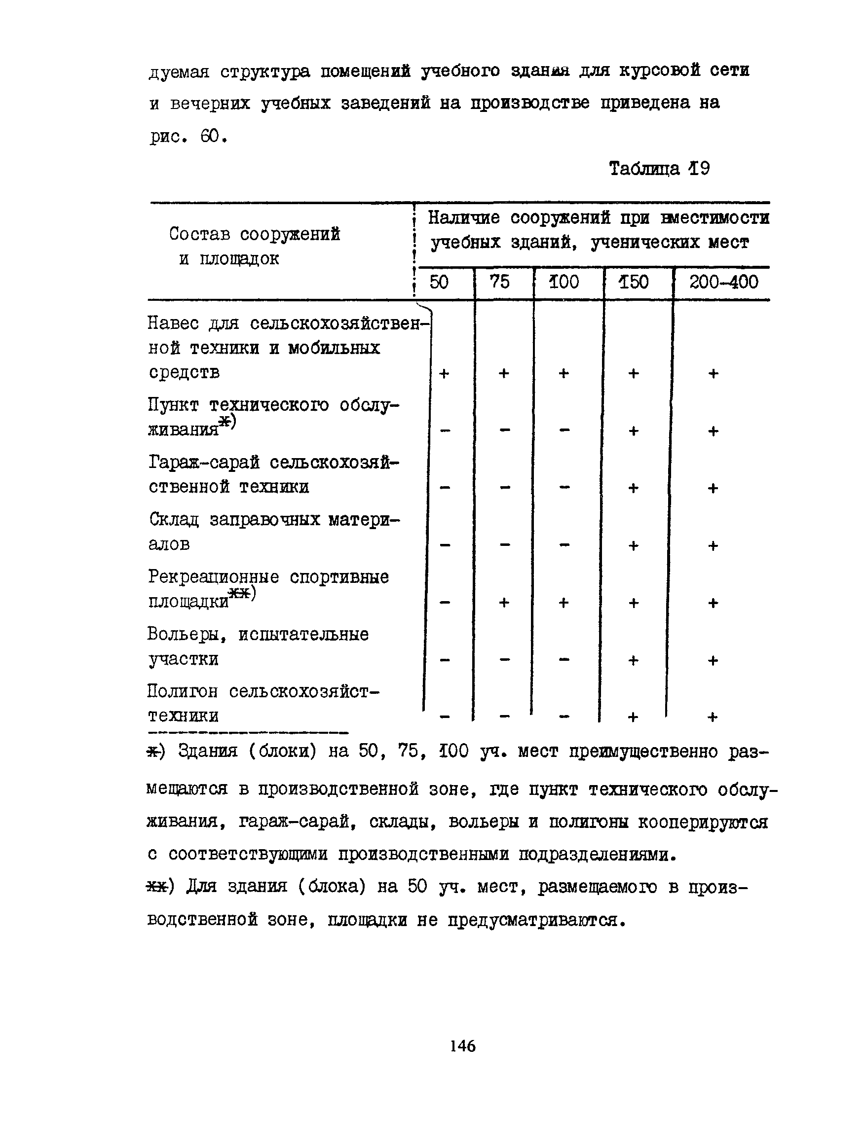 Пособие к СНиП 2.08.02-89