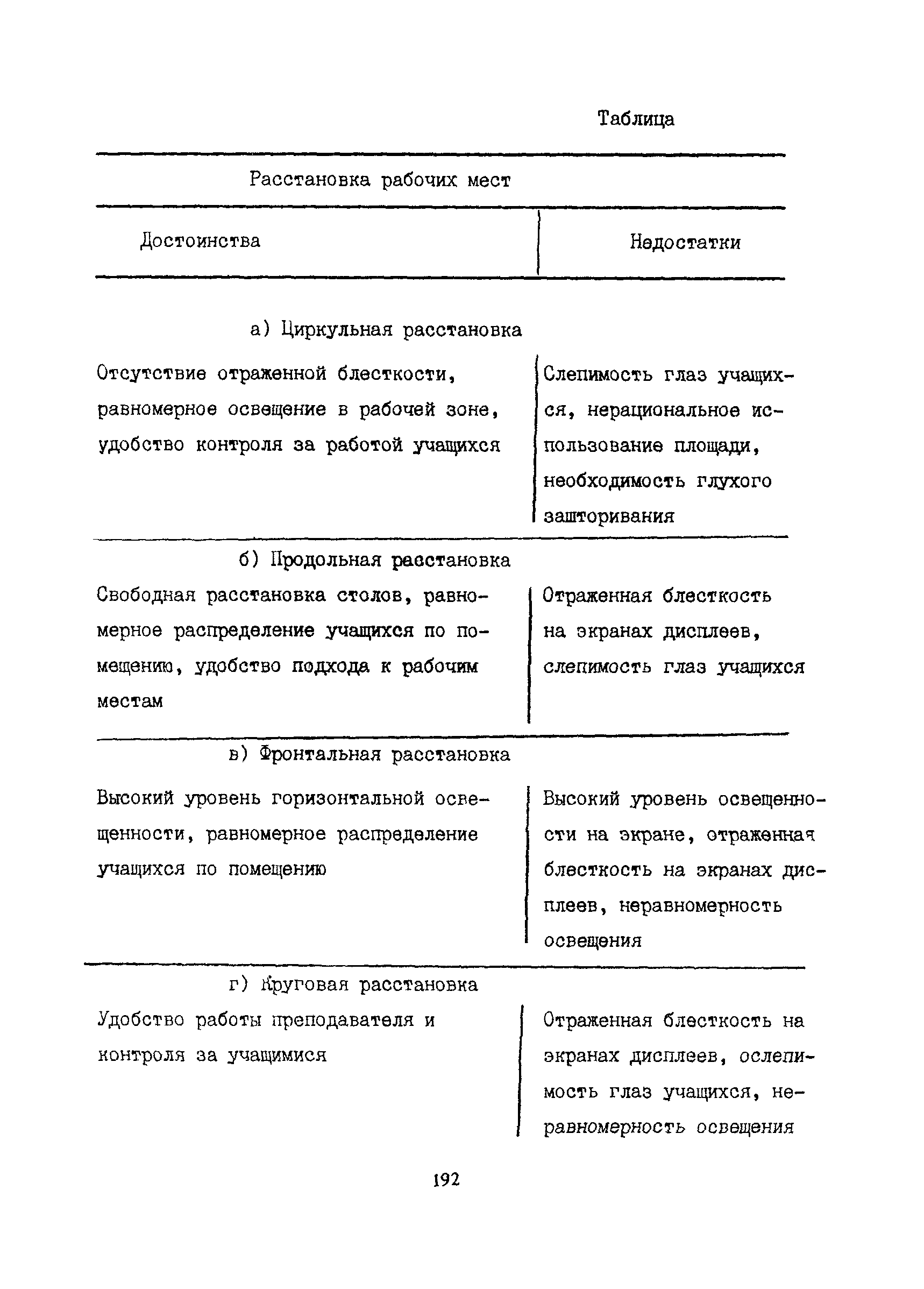 Пособие к СНиП 2.08.02-89