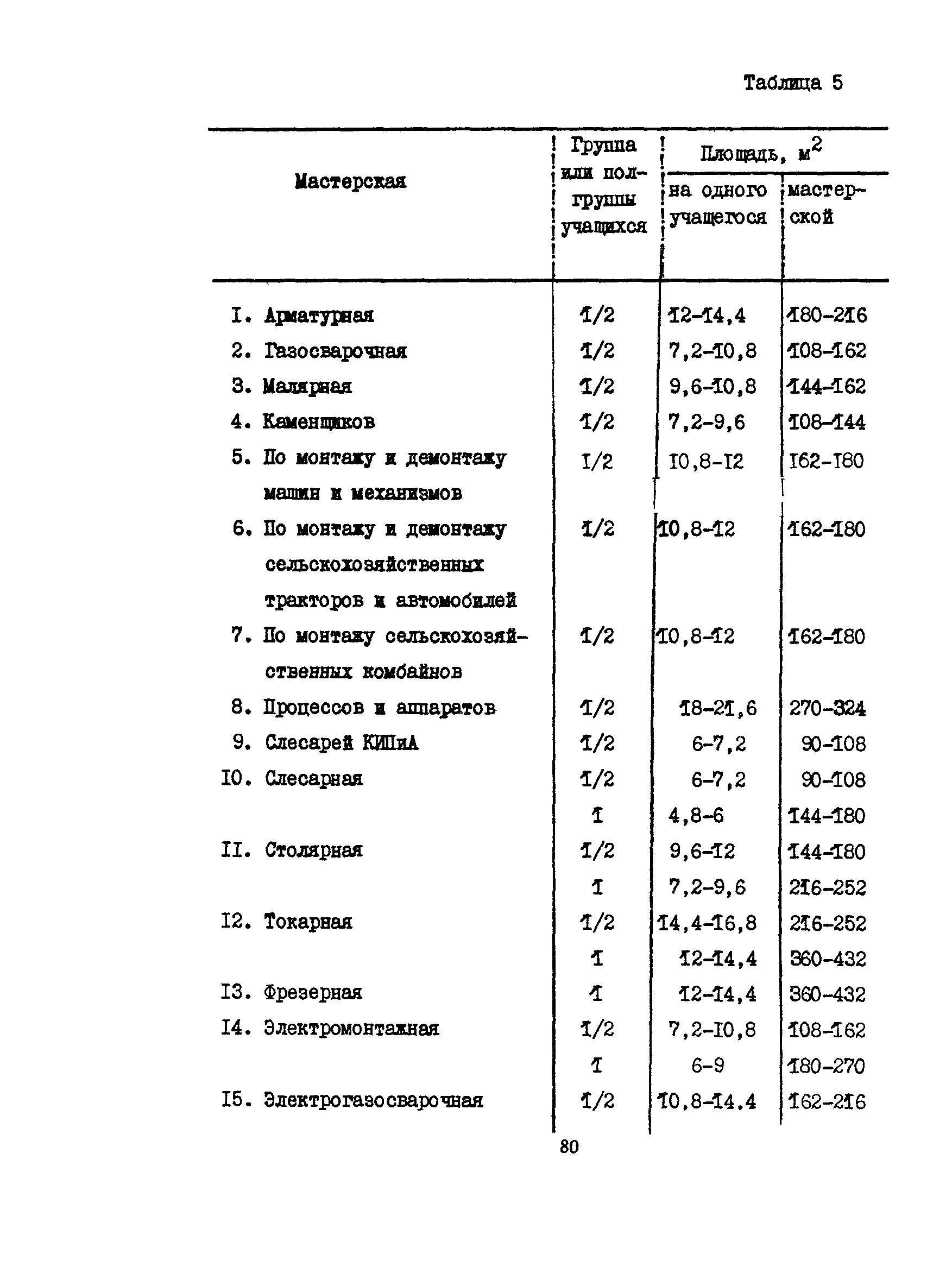 Пособие к СНиП 2.08.02-89