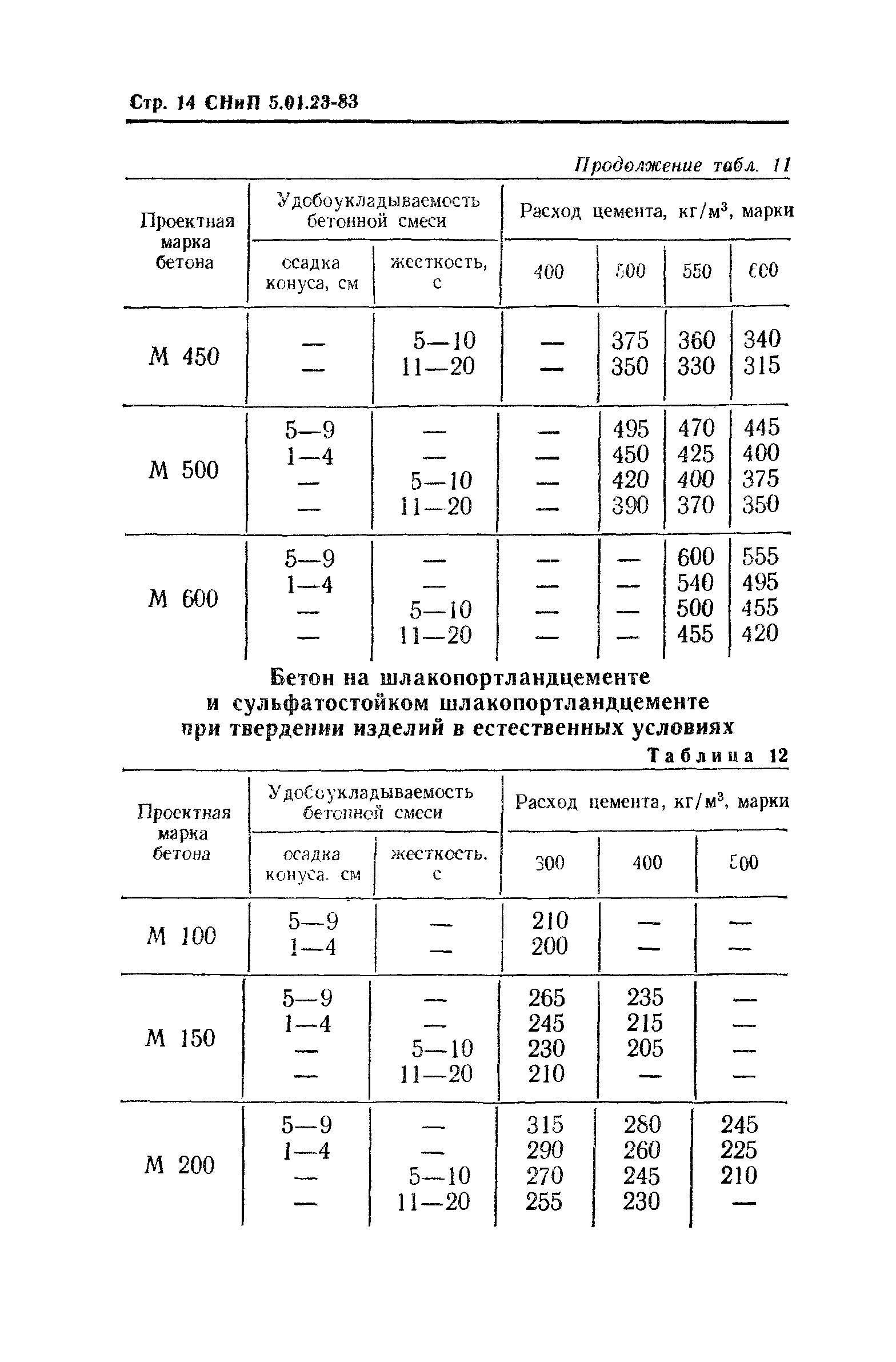 СНиП 5.01.23-83