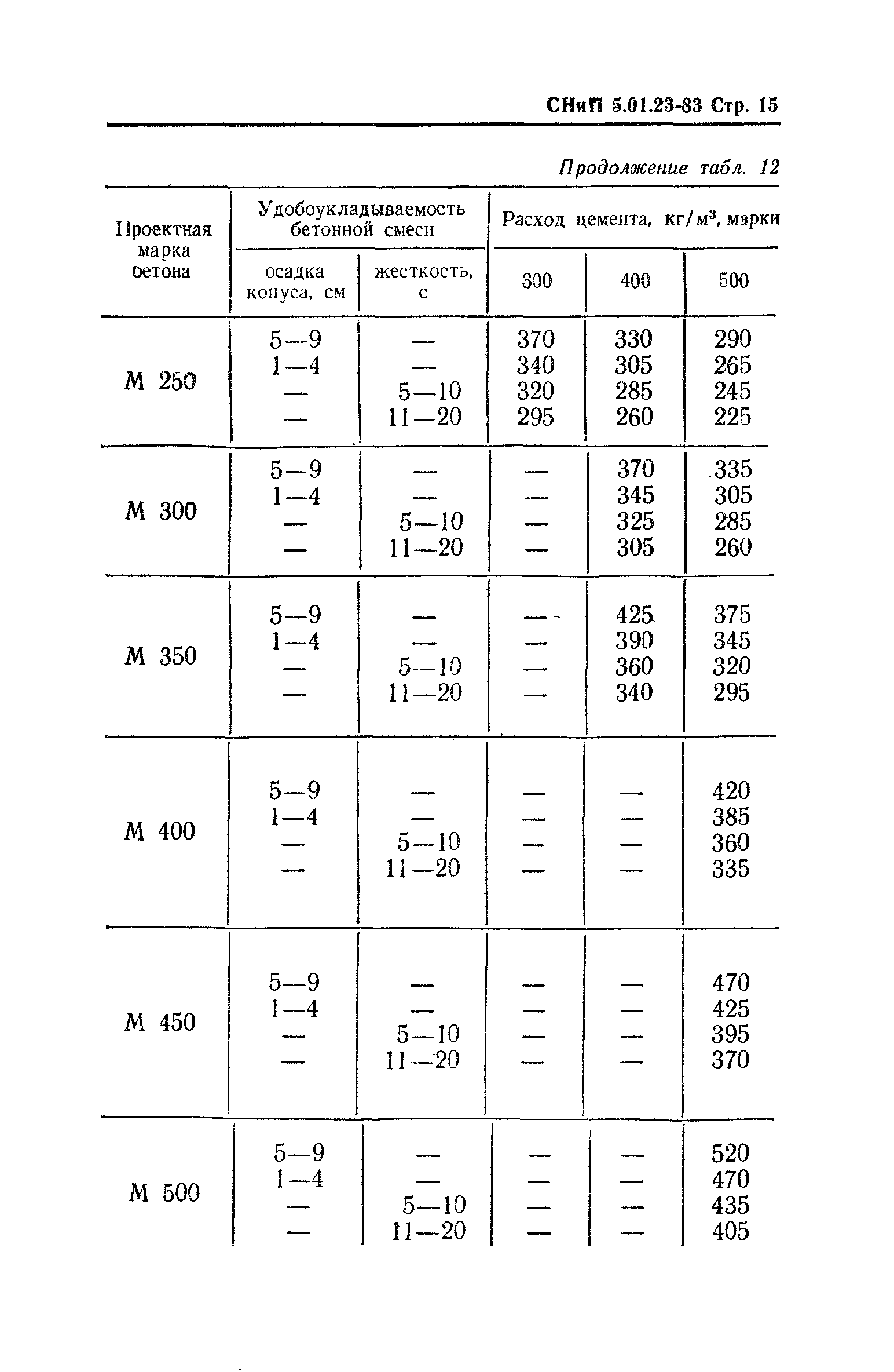 СНиП 5.01.23-83