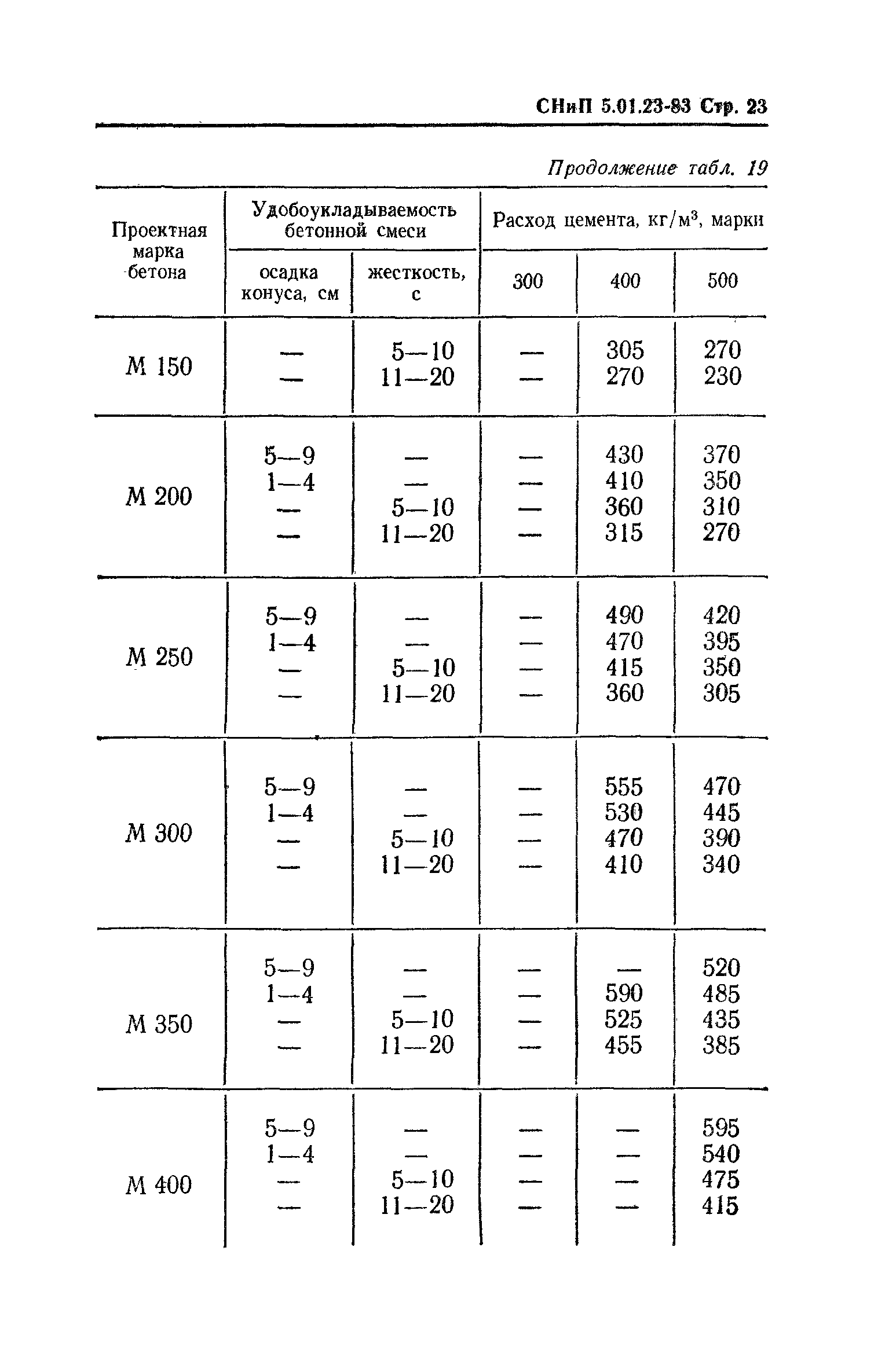 СНиП 5.01.23-83