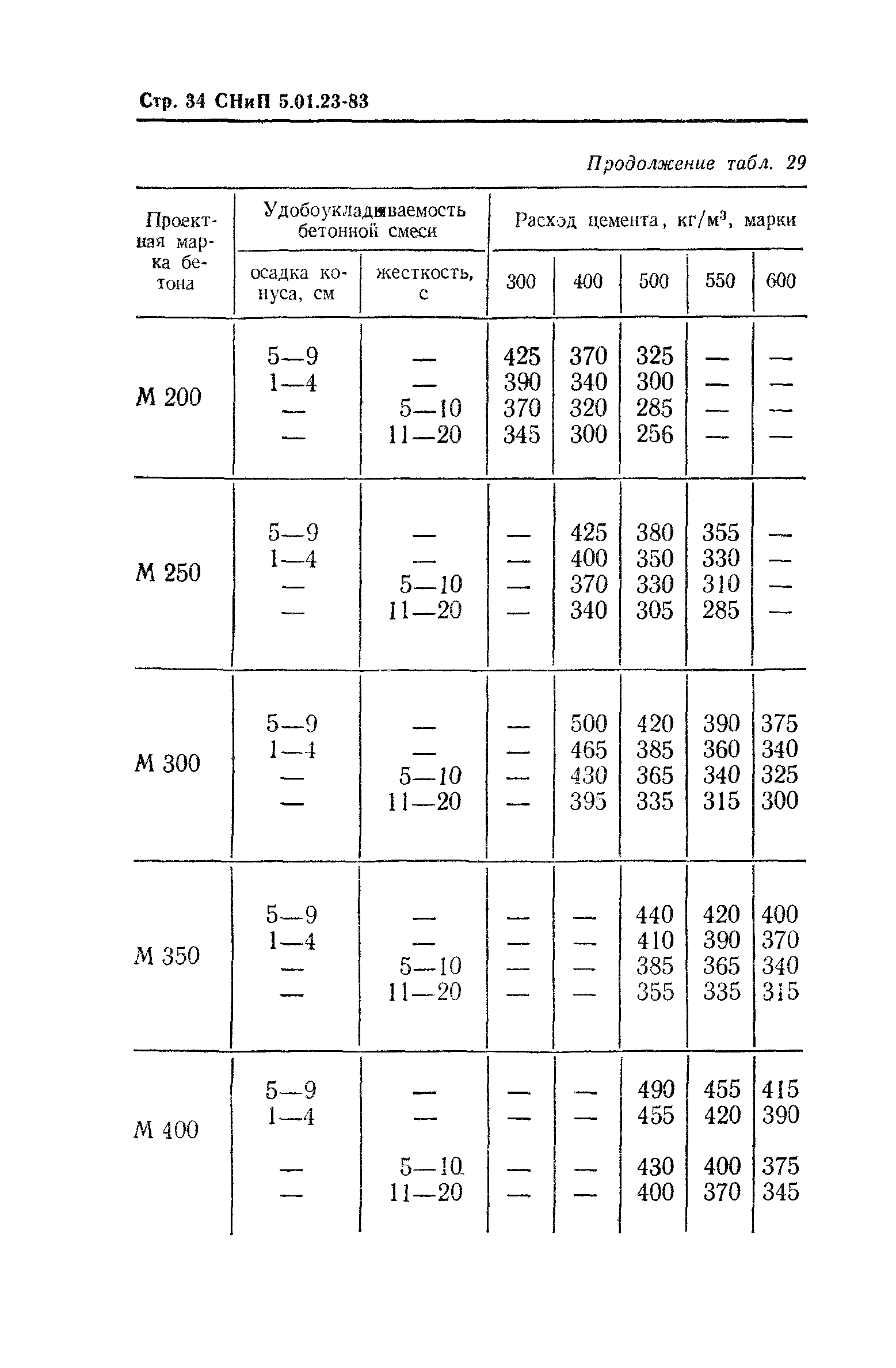 СНиП 5.01.23-83