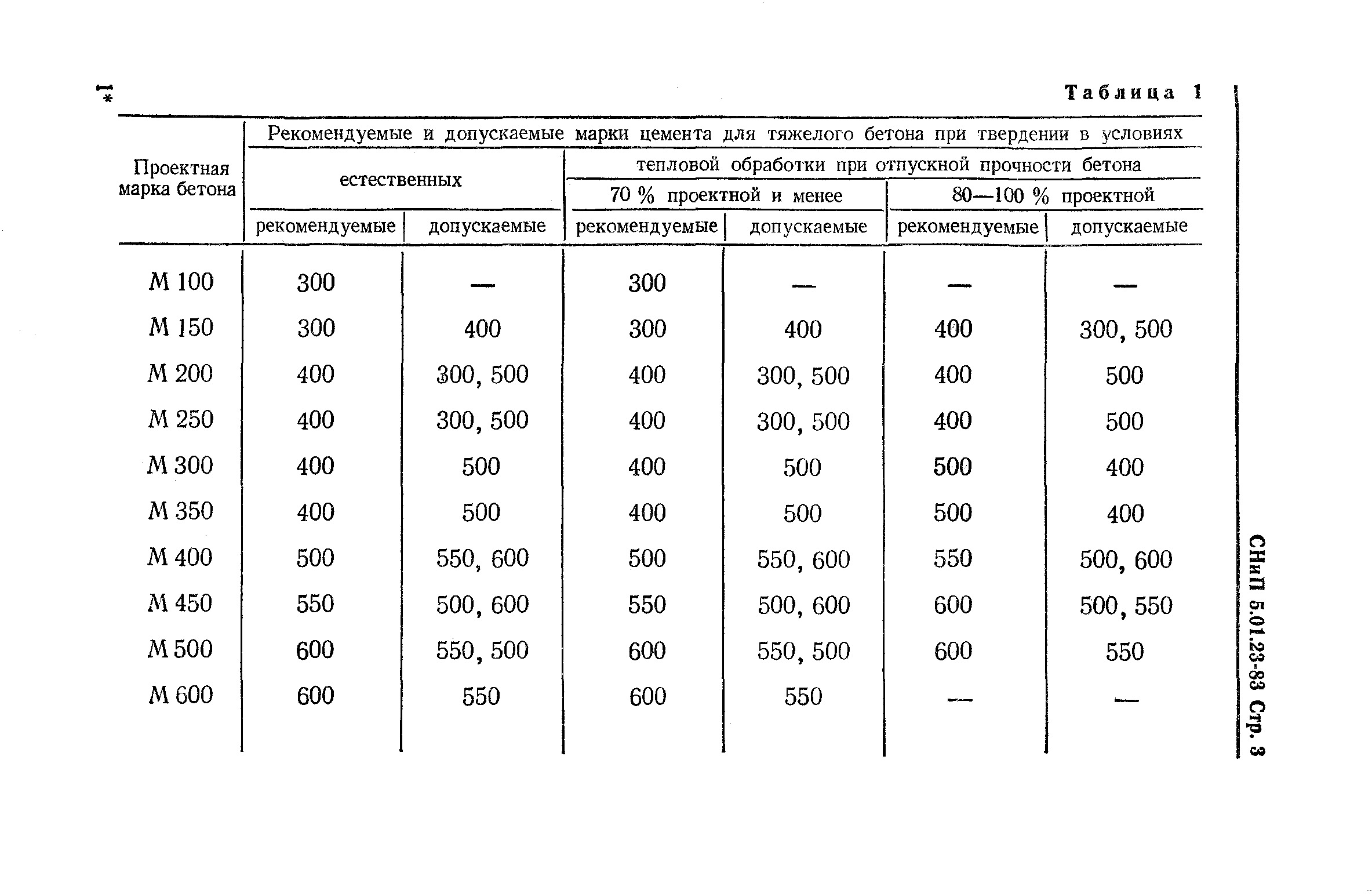 СНиП 5.01.23-83