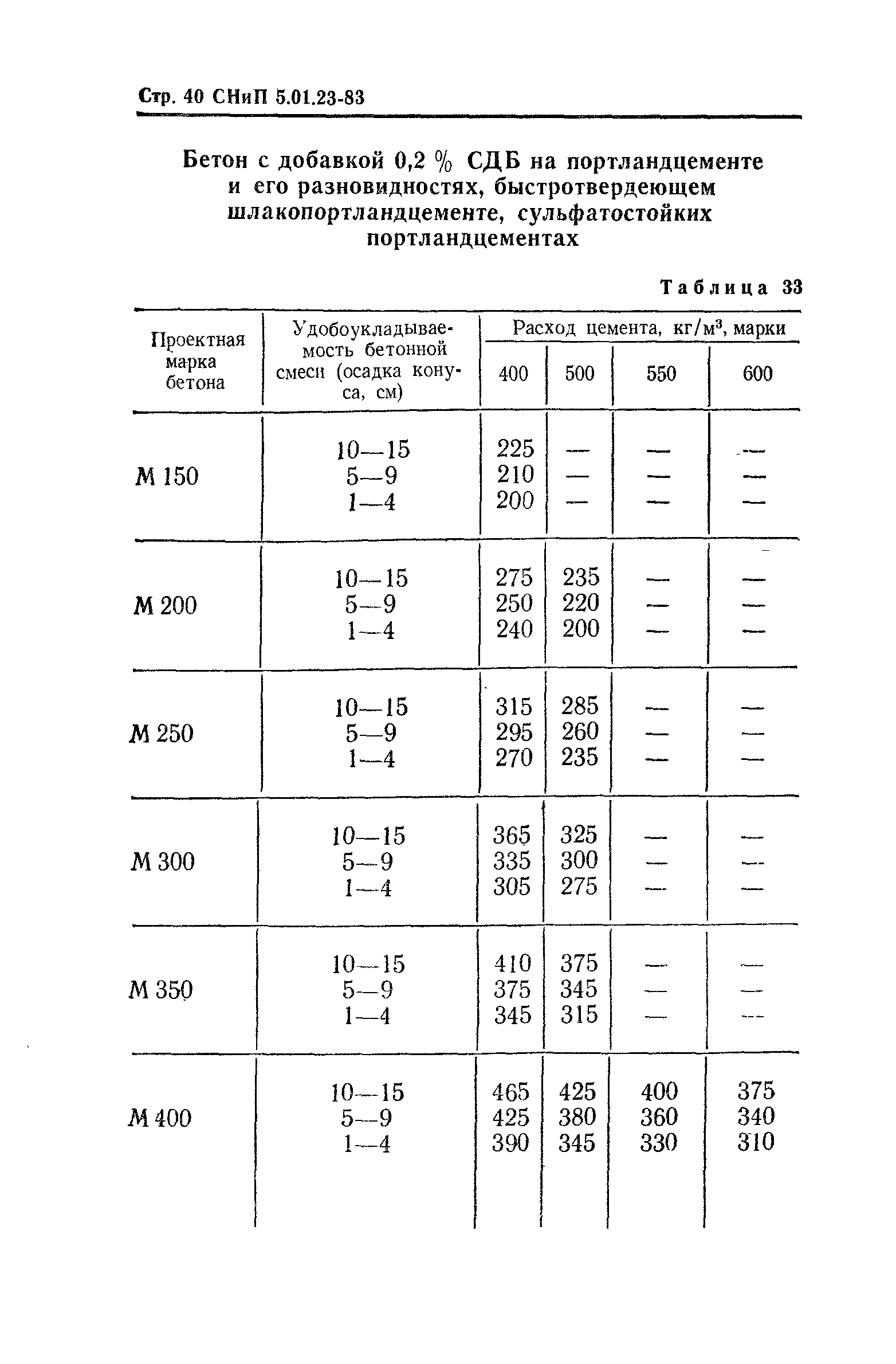 СНиП 5.01.23-83