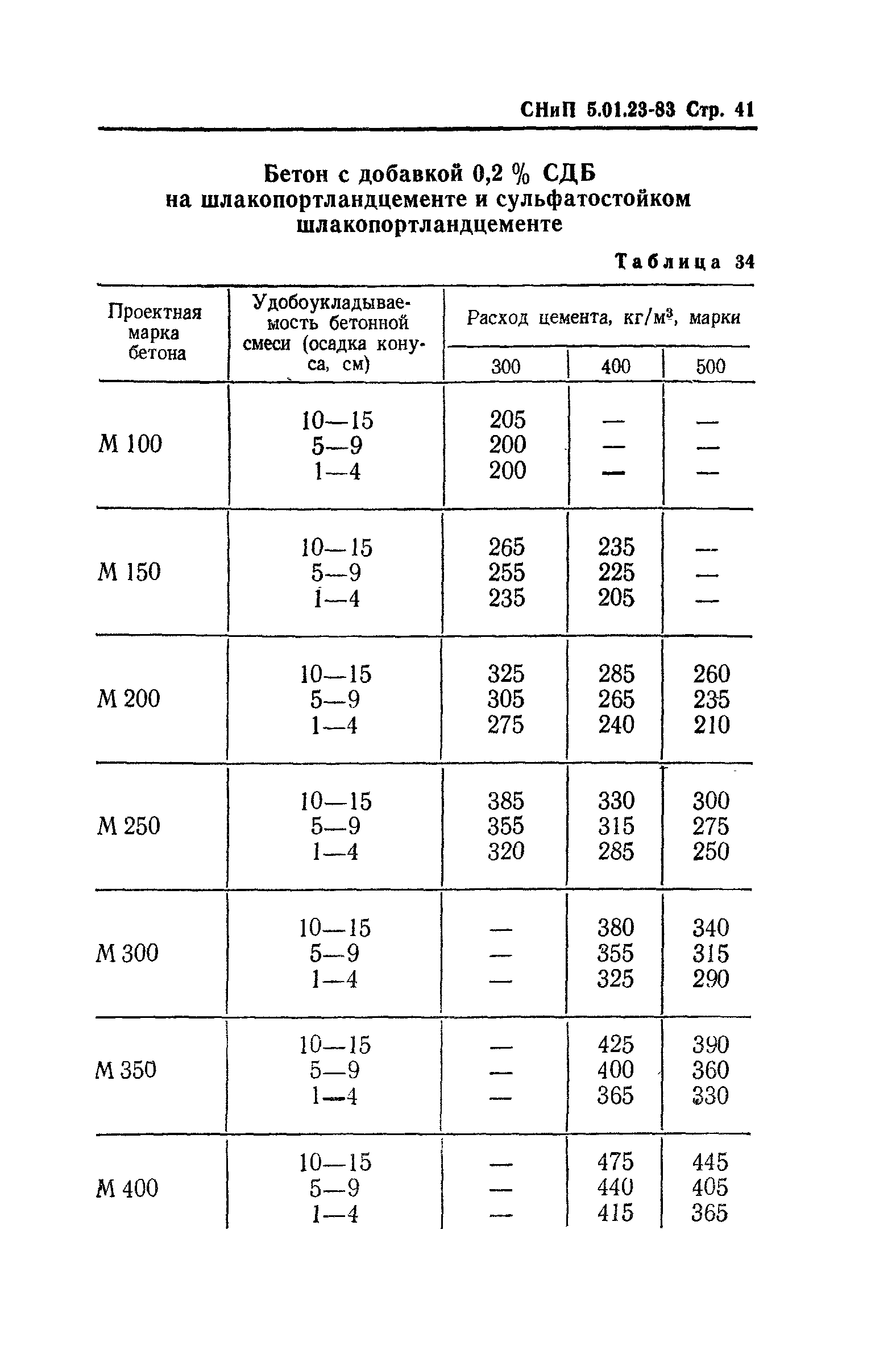 СНиП 5.01.23-83