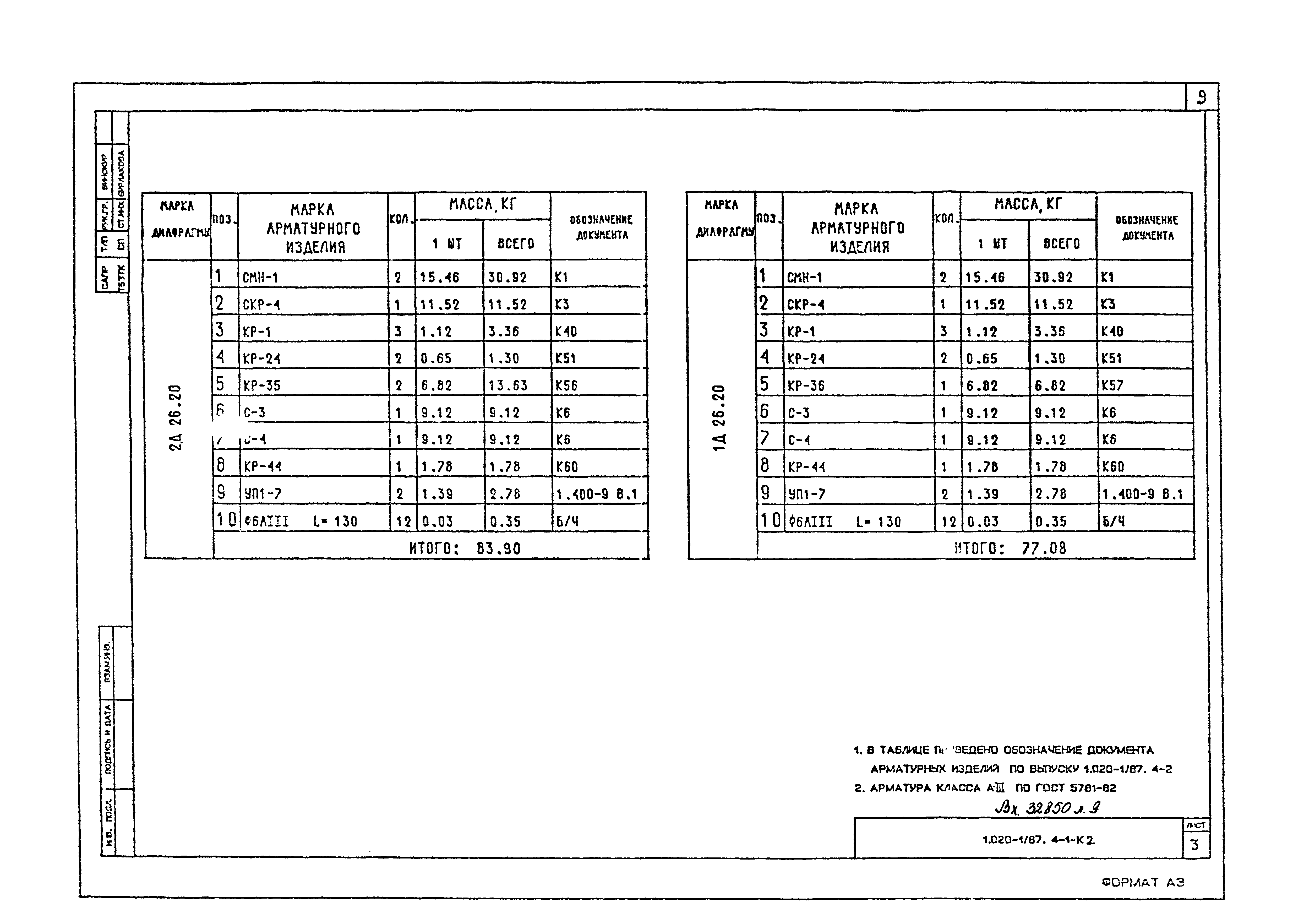 Серия 1.020-1/87