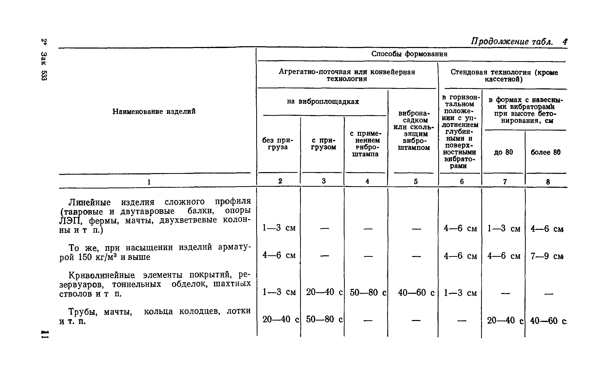 СН 386-74