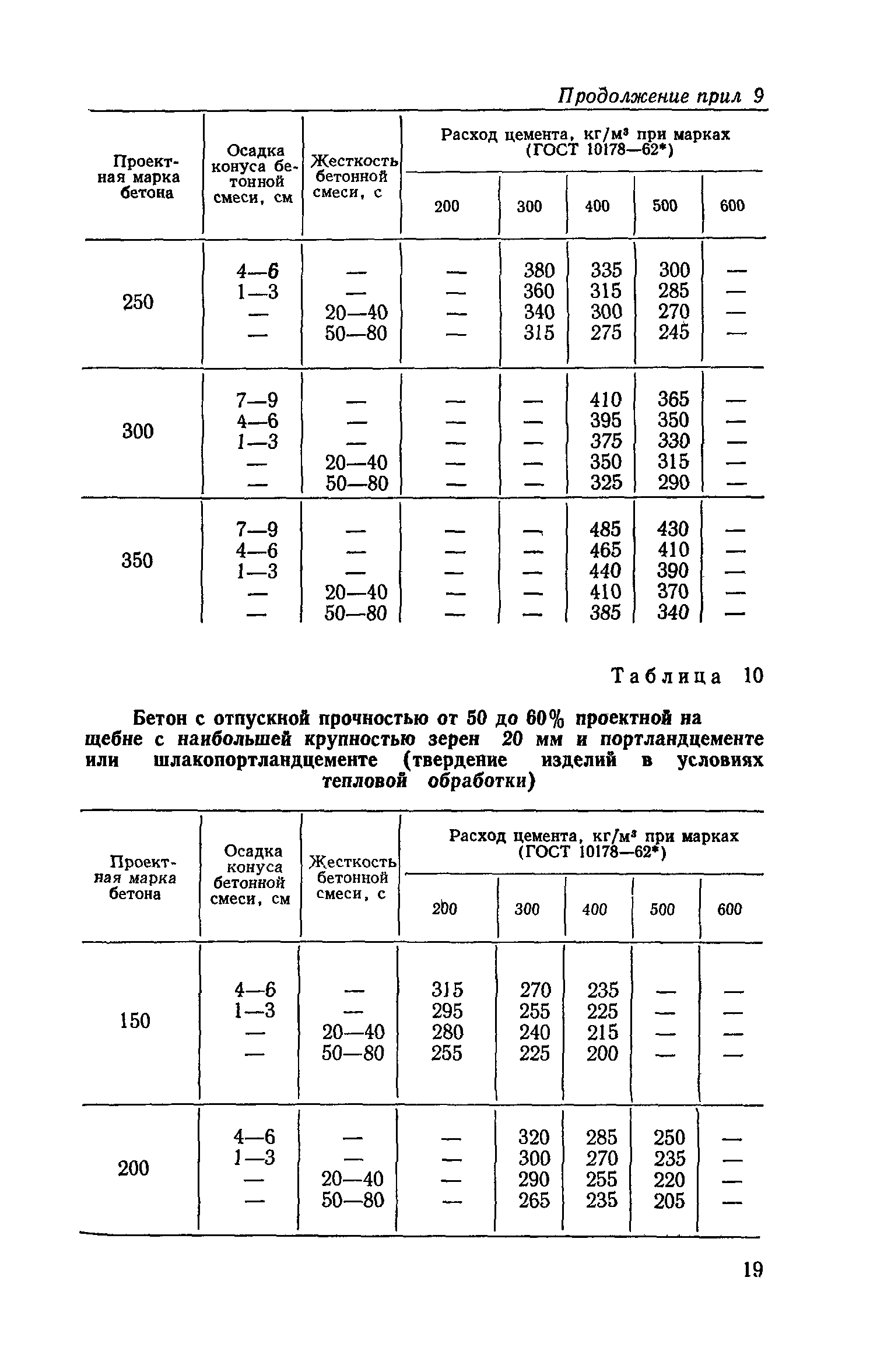 СН 386-74