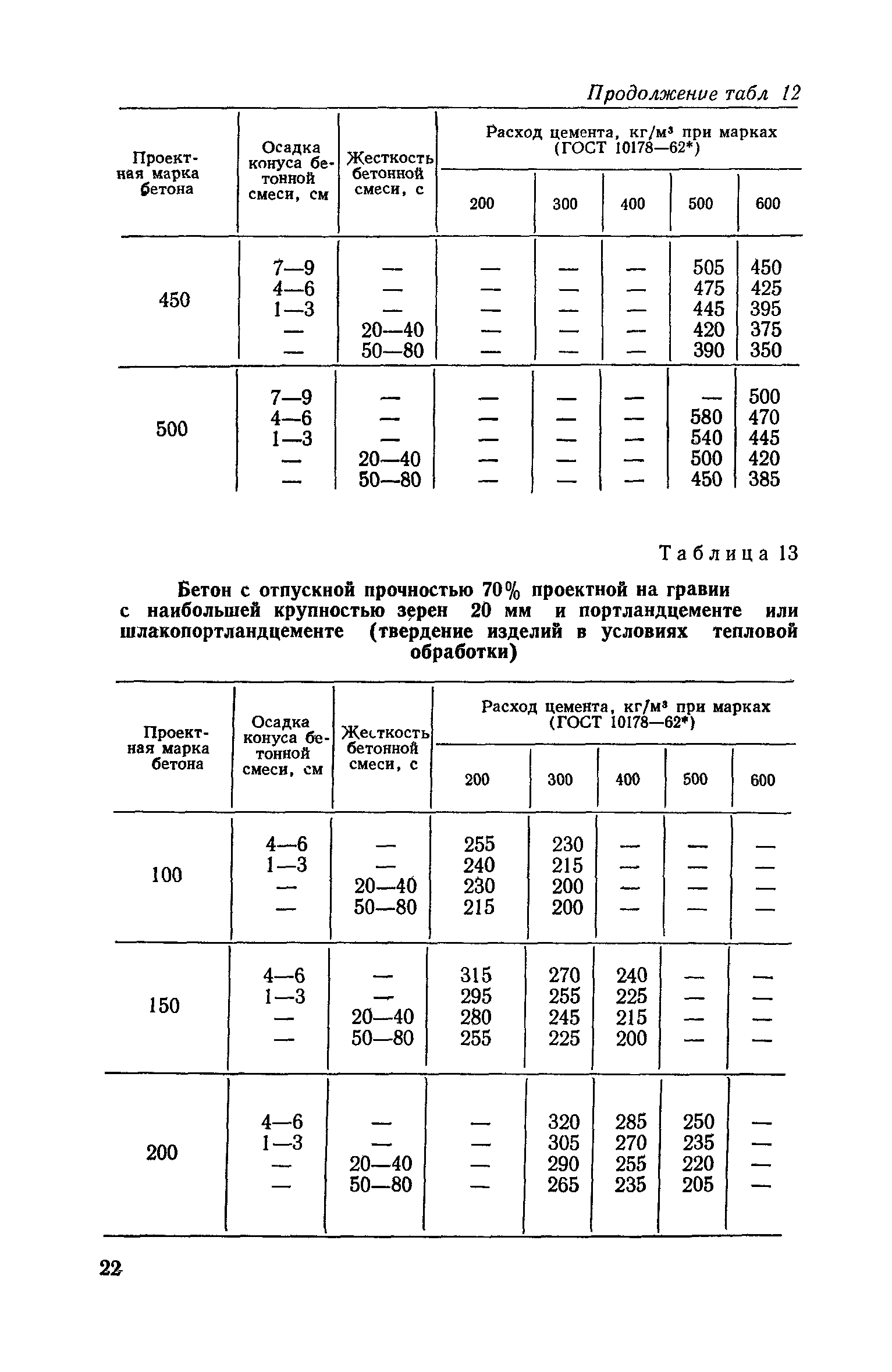 СН 386-74