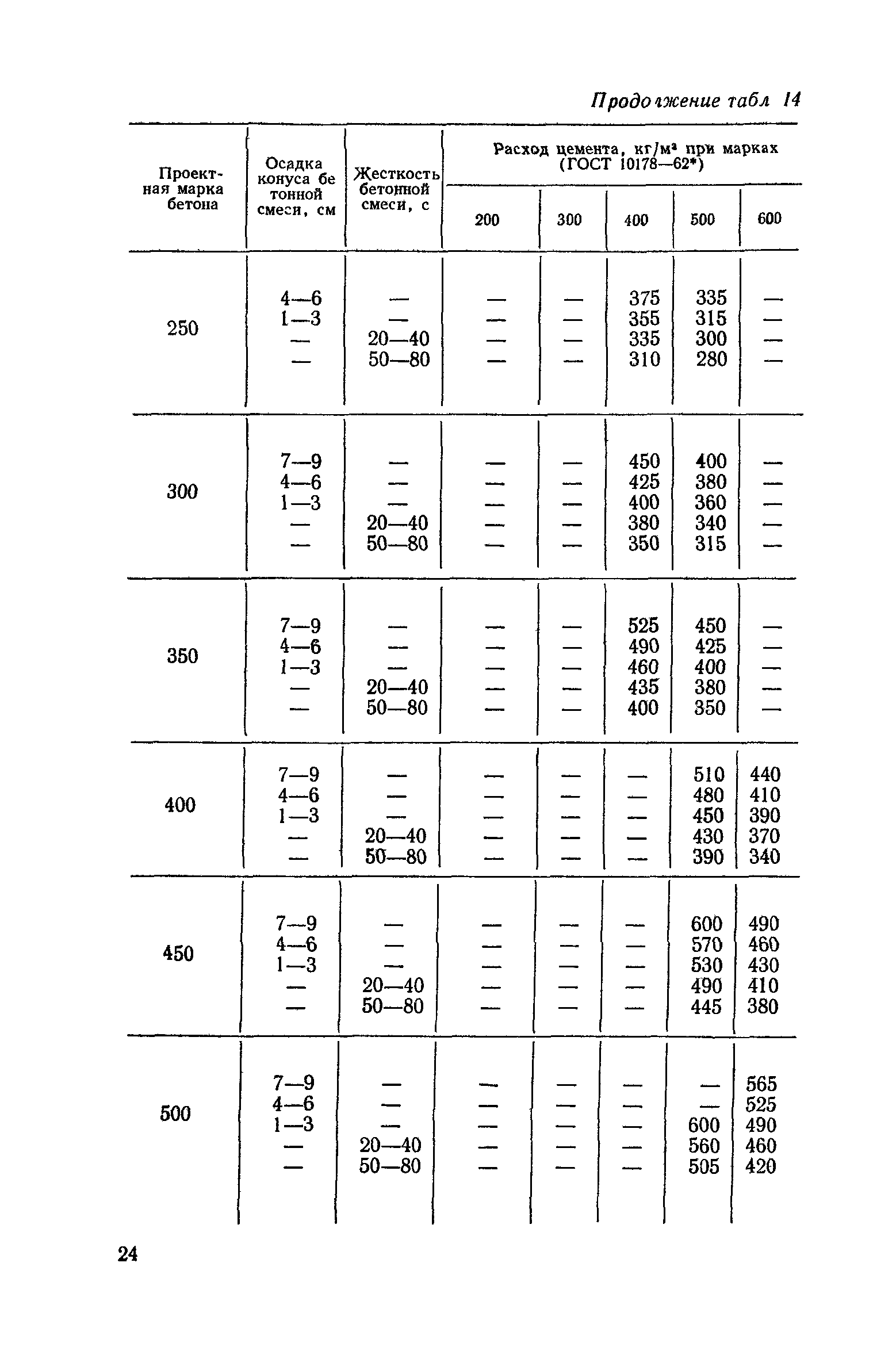 СН 386-74