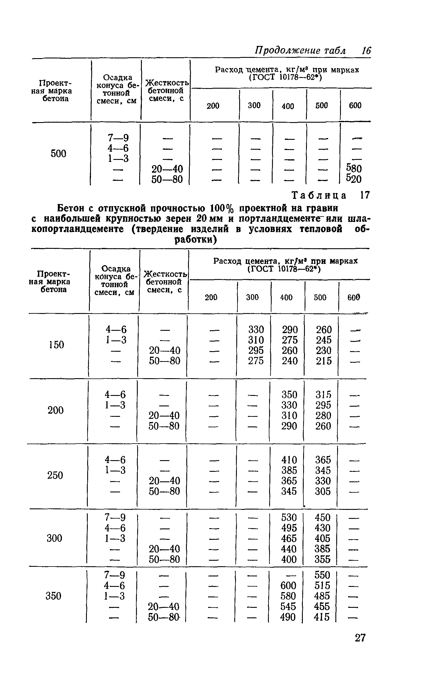 СН 386-74