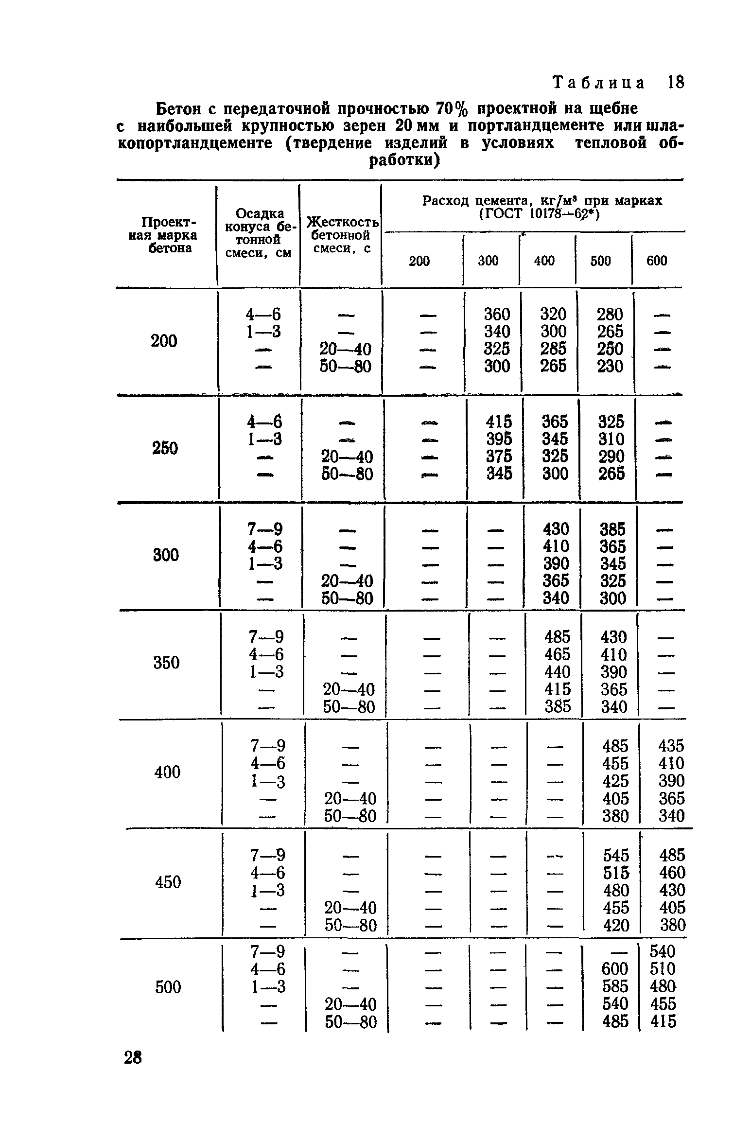 СН 386-74