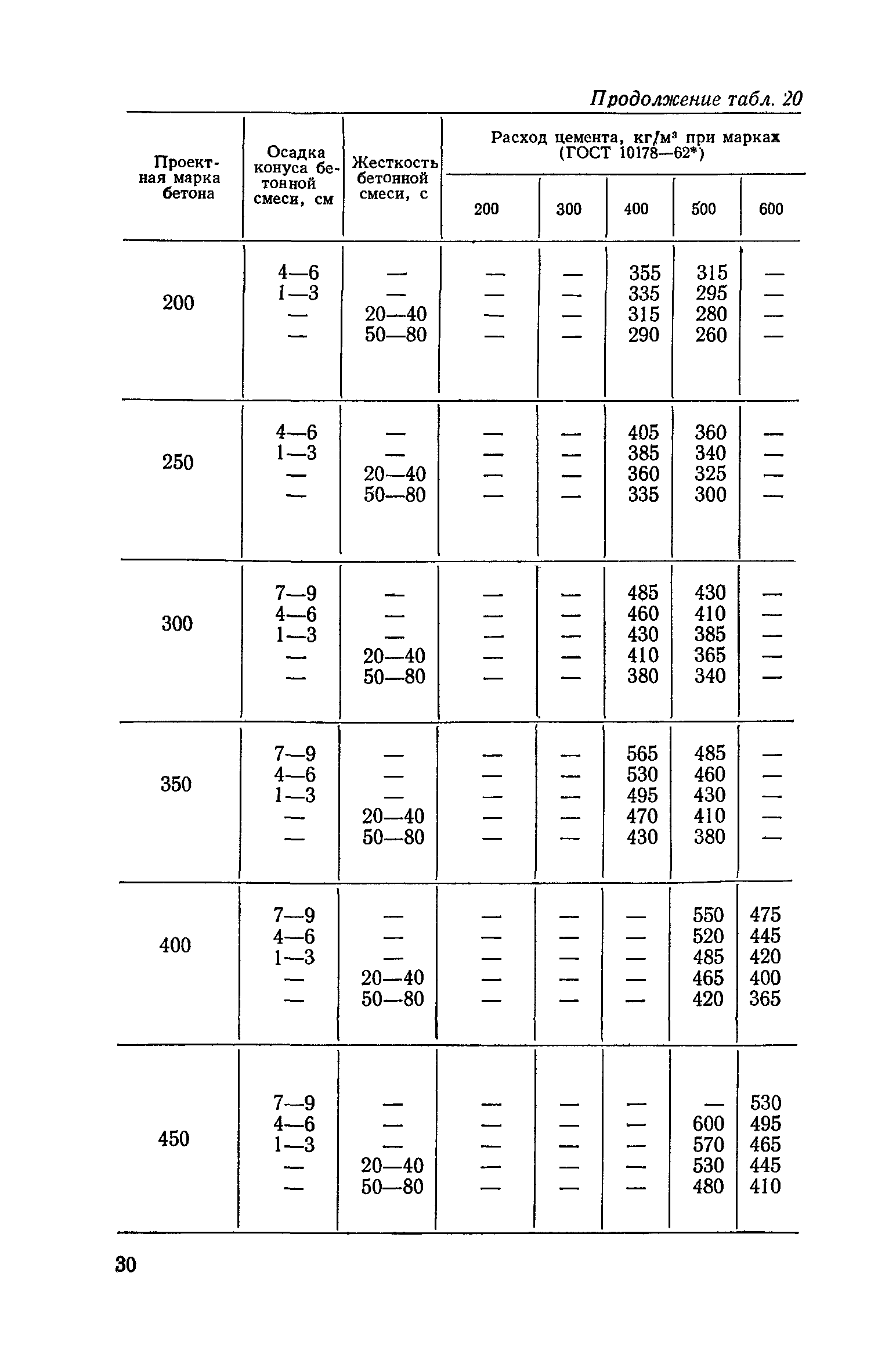 СН 386-74