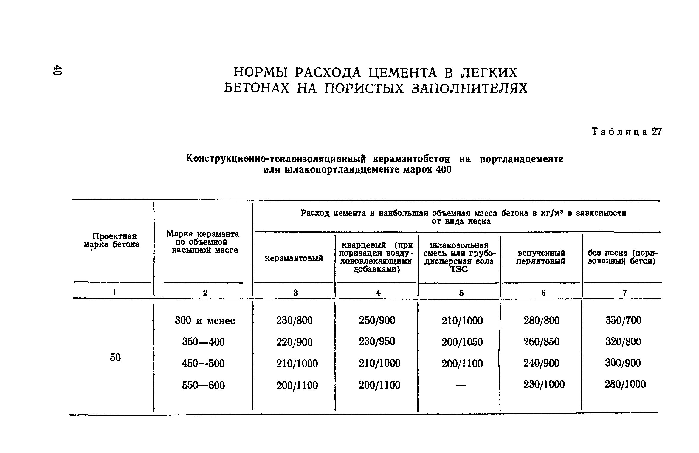 СН 386-74