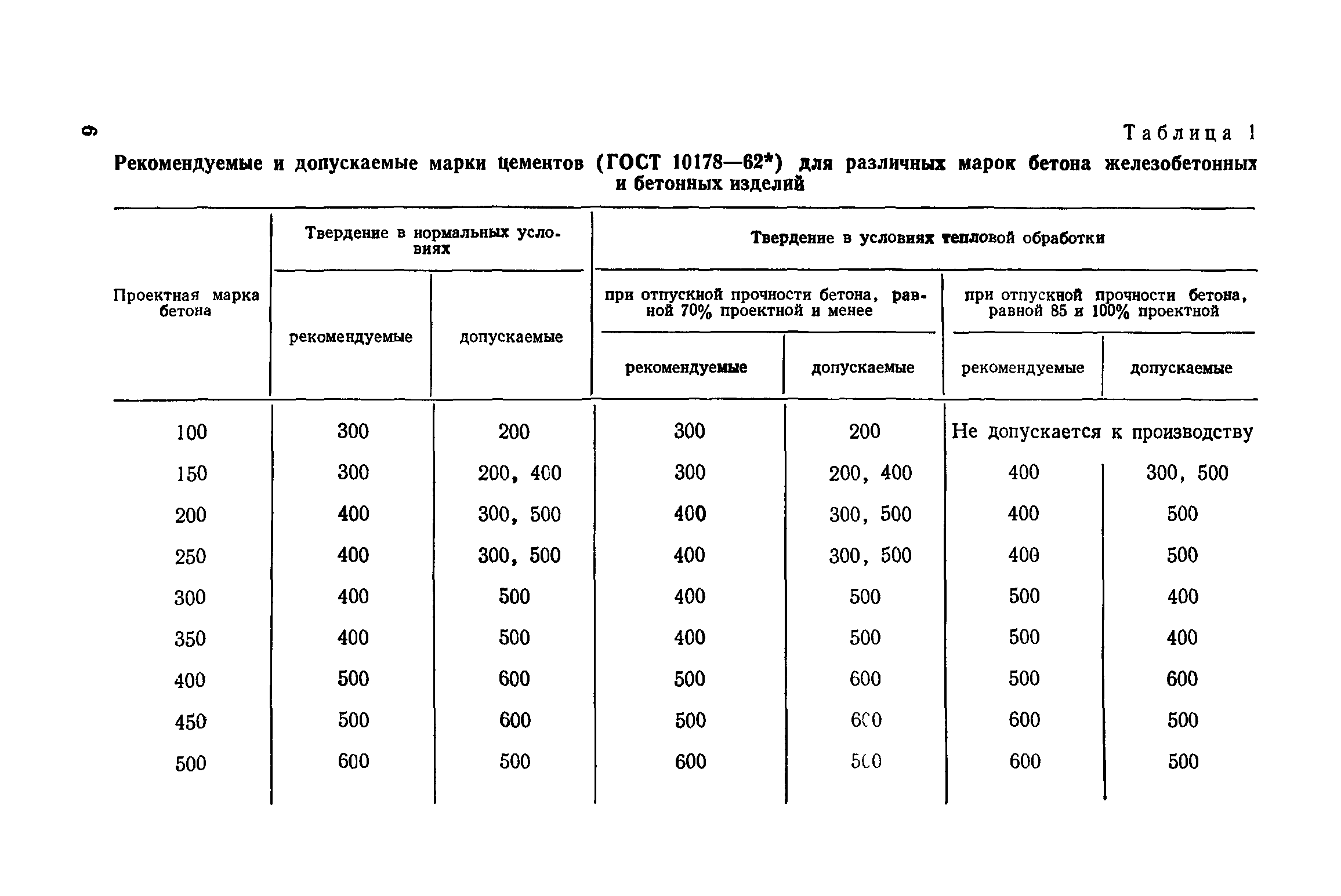 СН 386-74