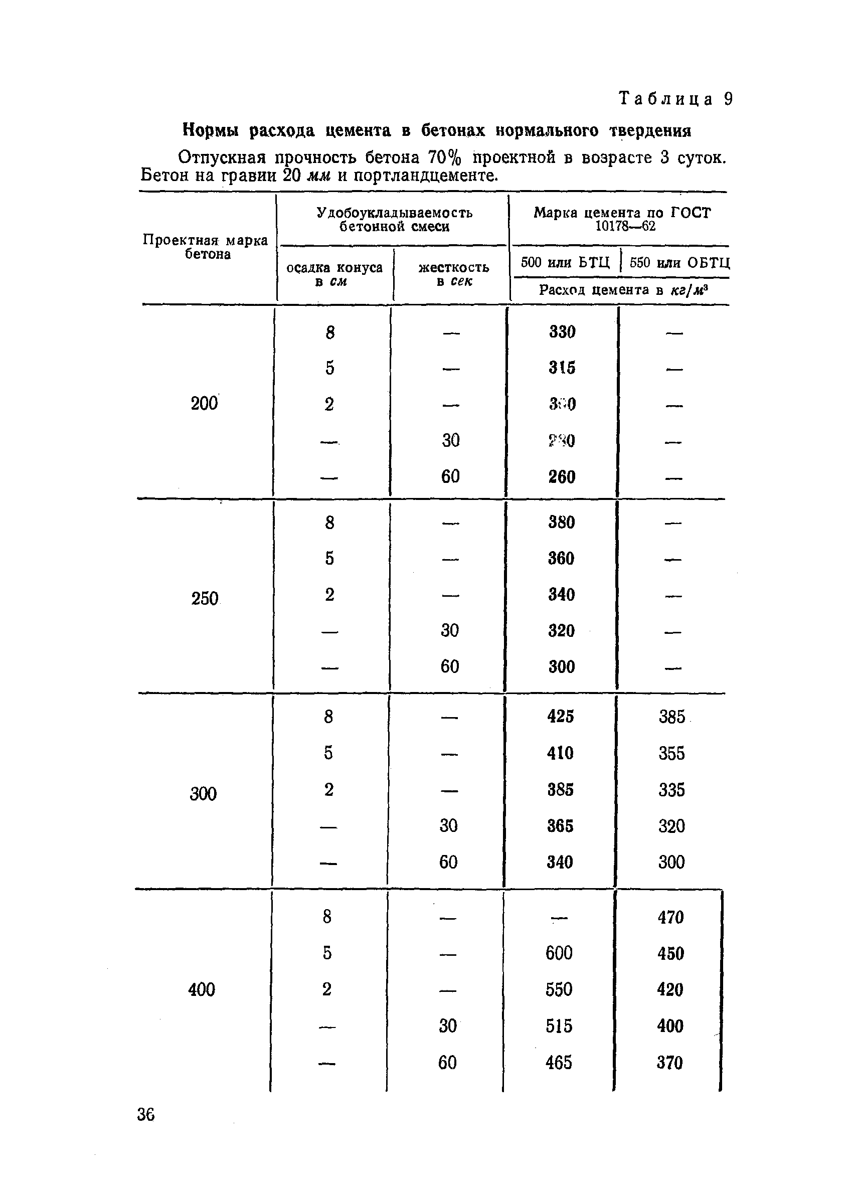 СН 386-68