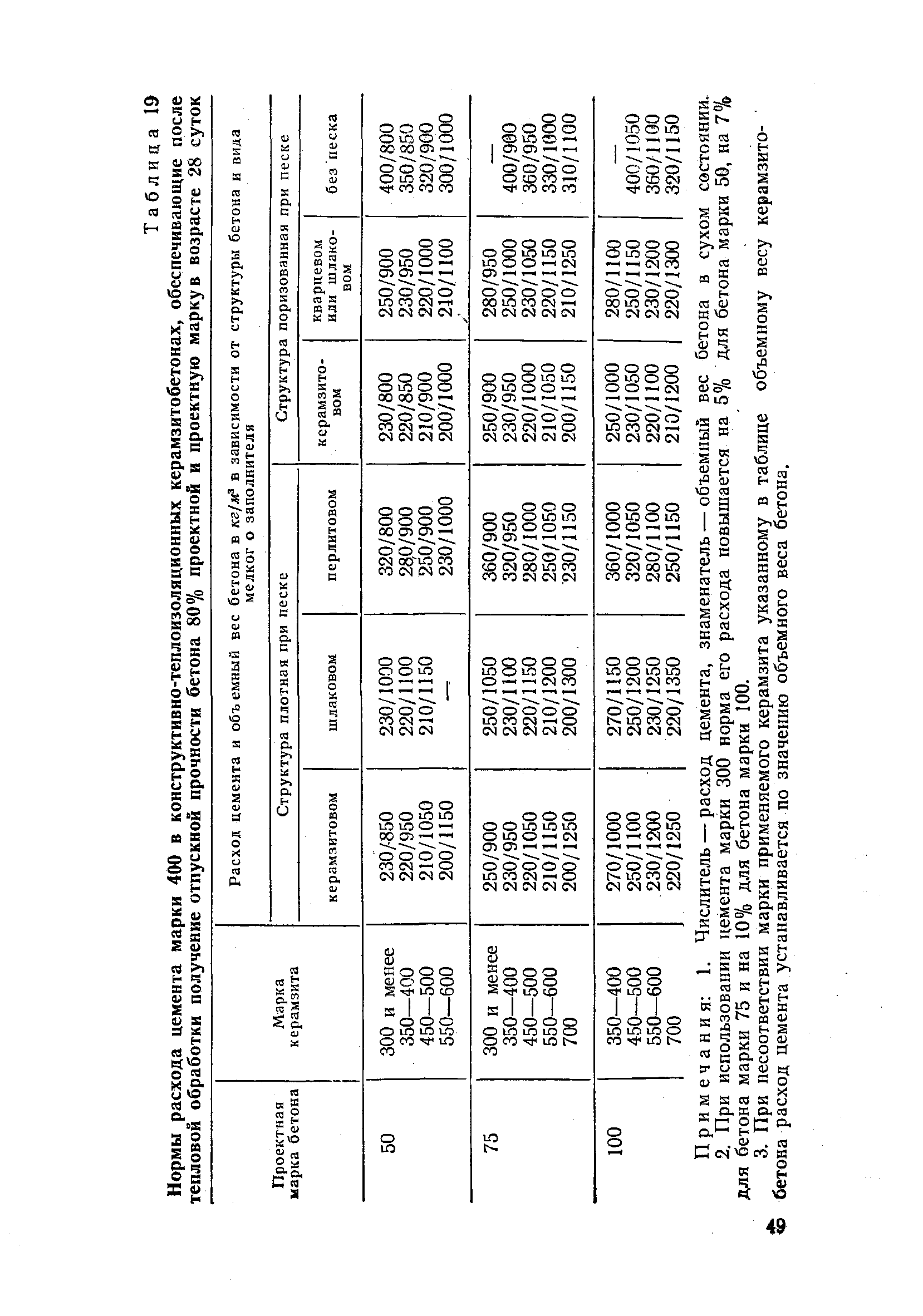 СН 386-68