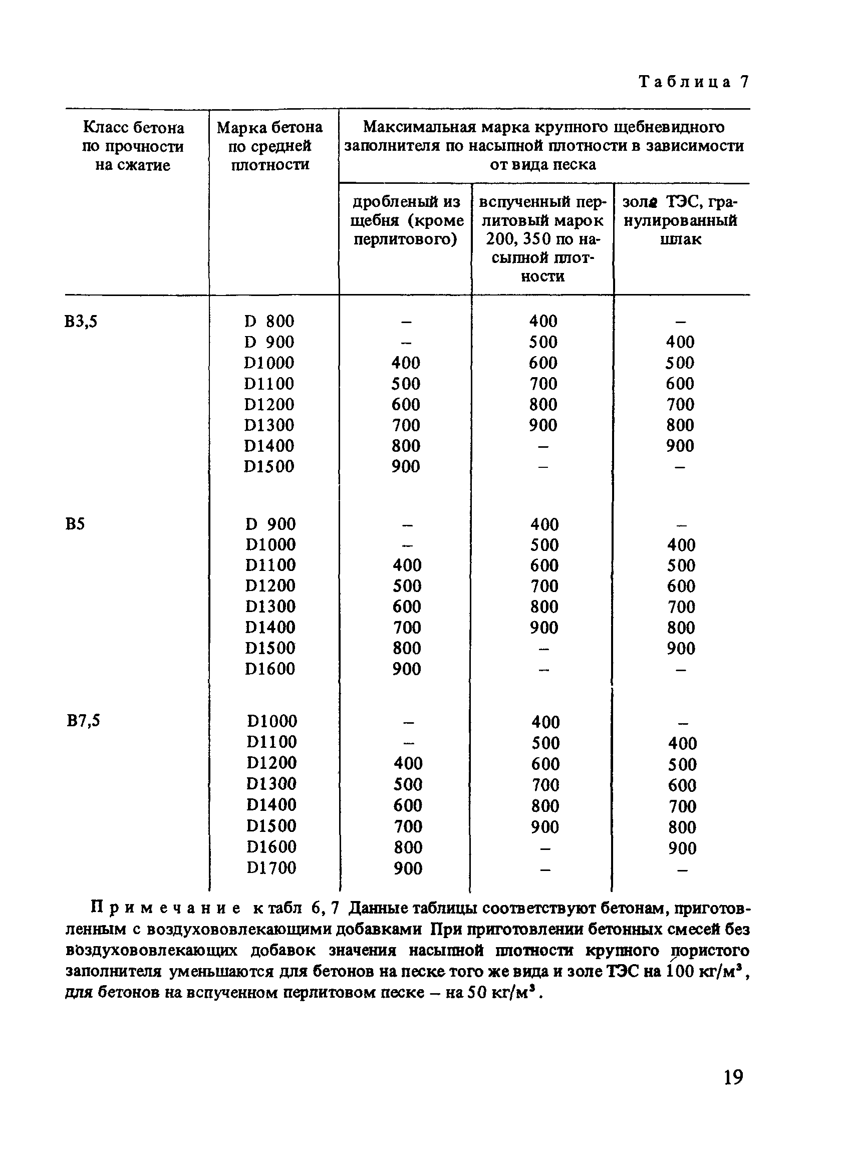 Рекомендации 