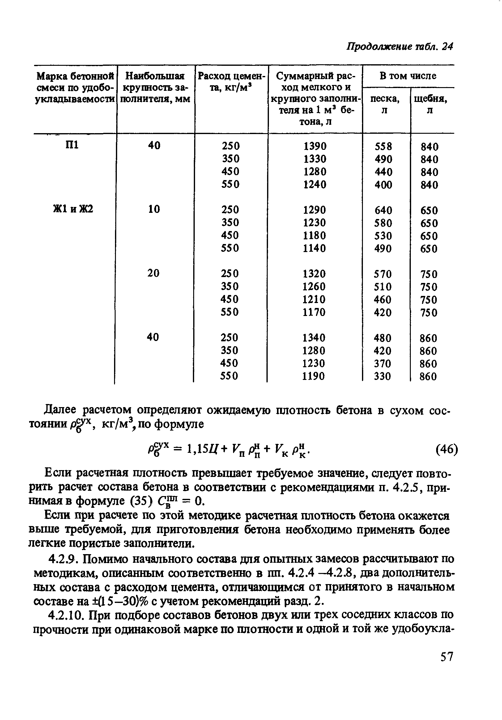 Рекомендации 