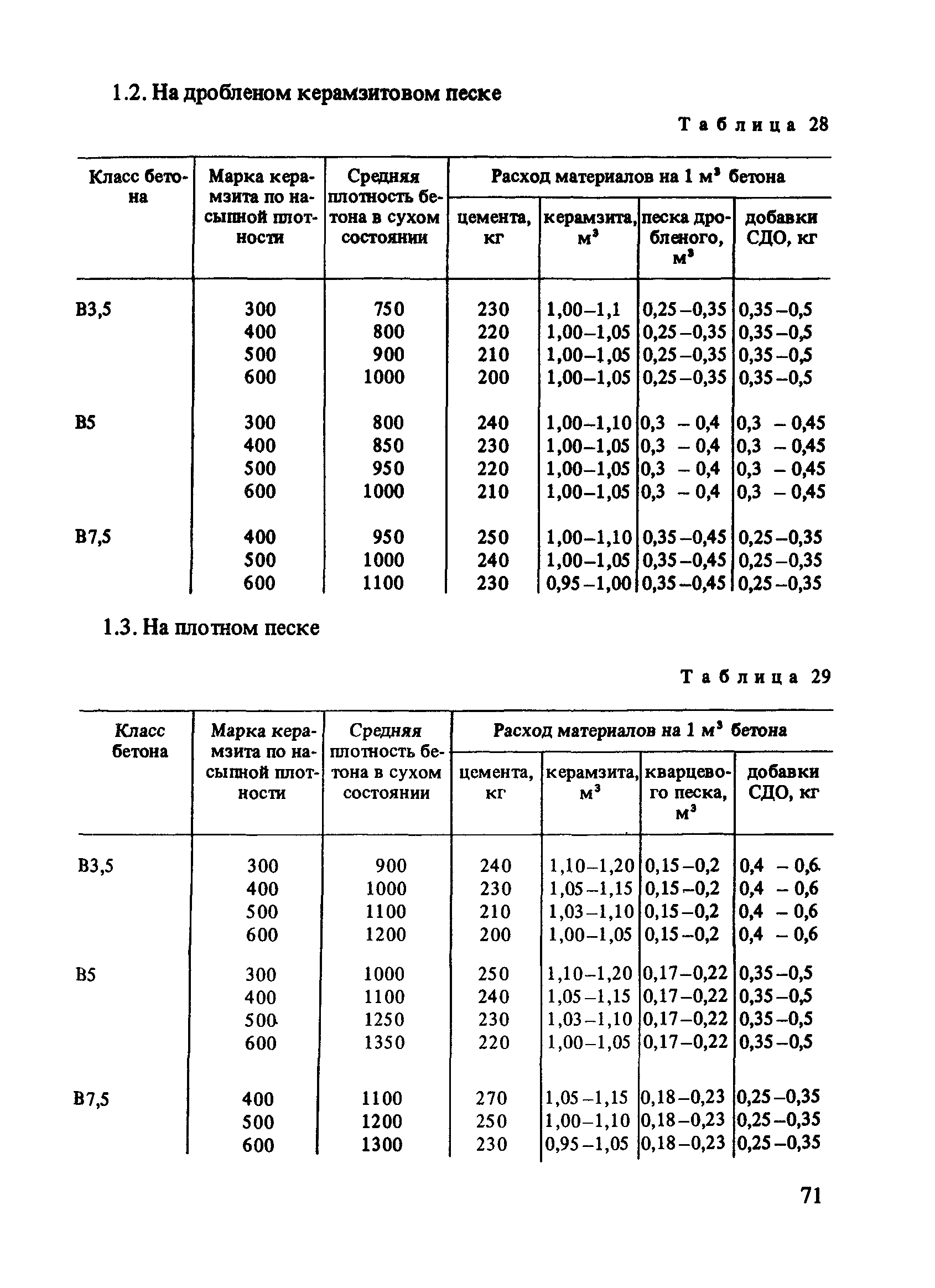 Рекомендации 