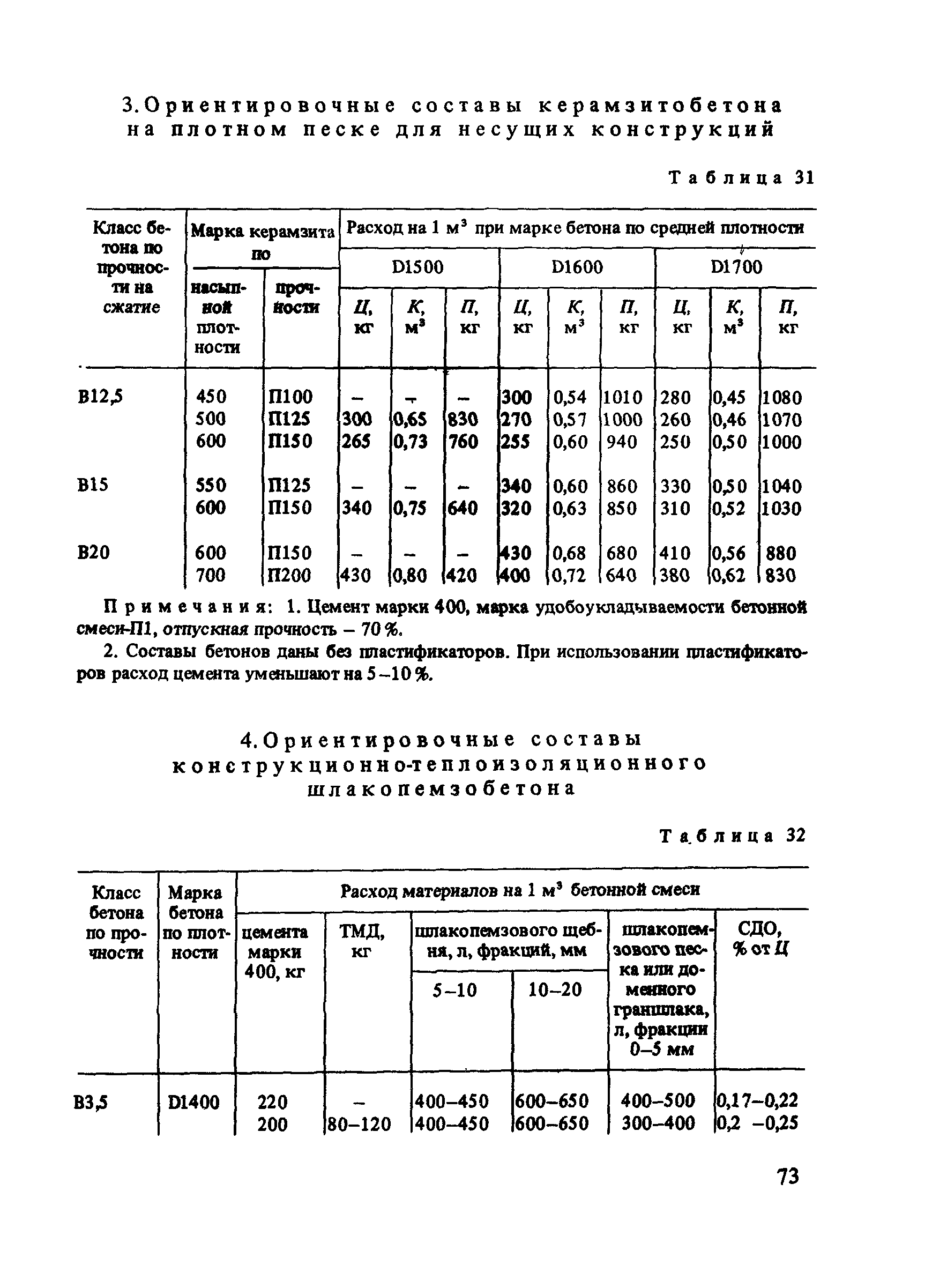 Рекомендации 